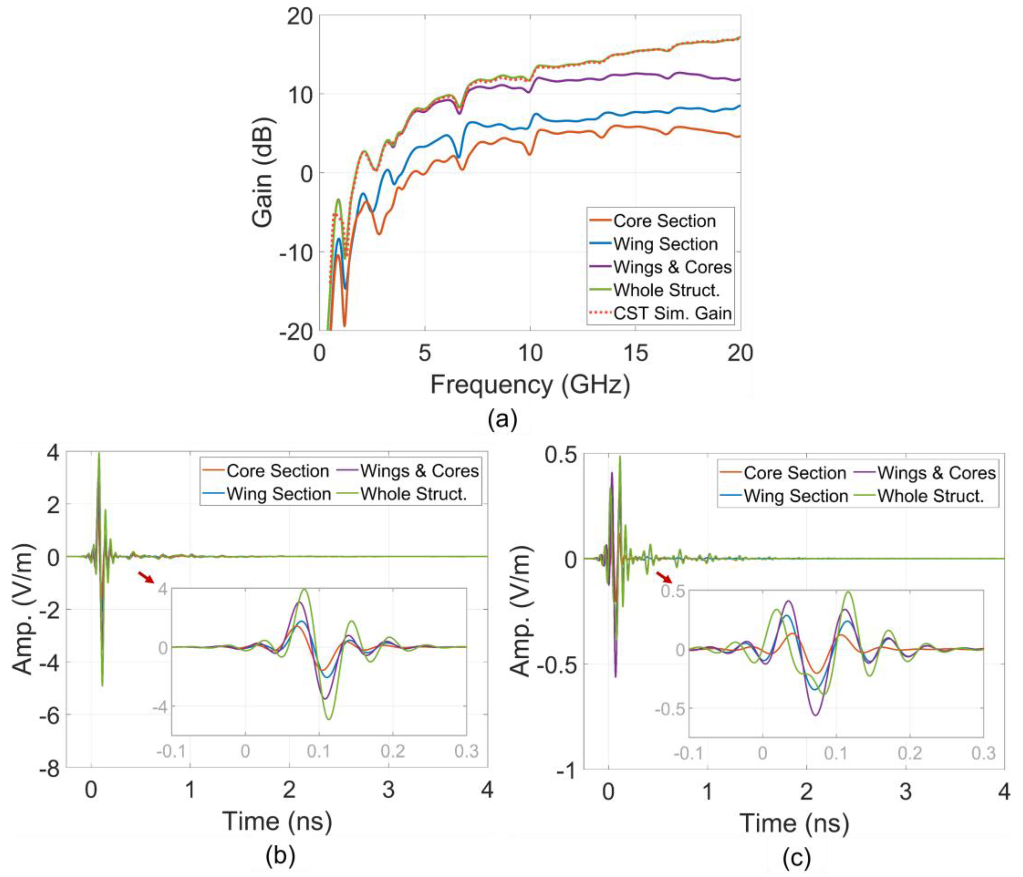 Sensors 24 04986 g008