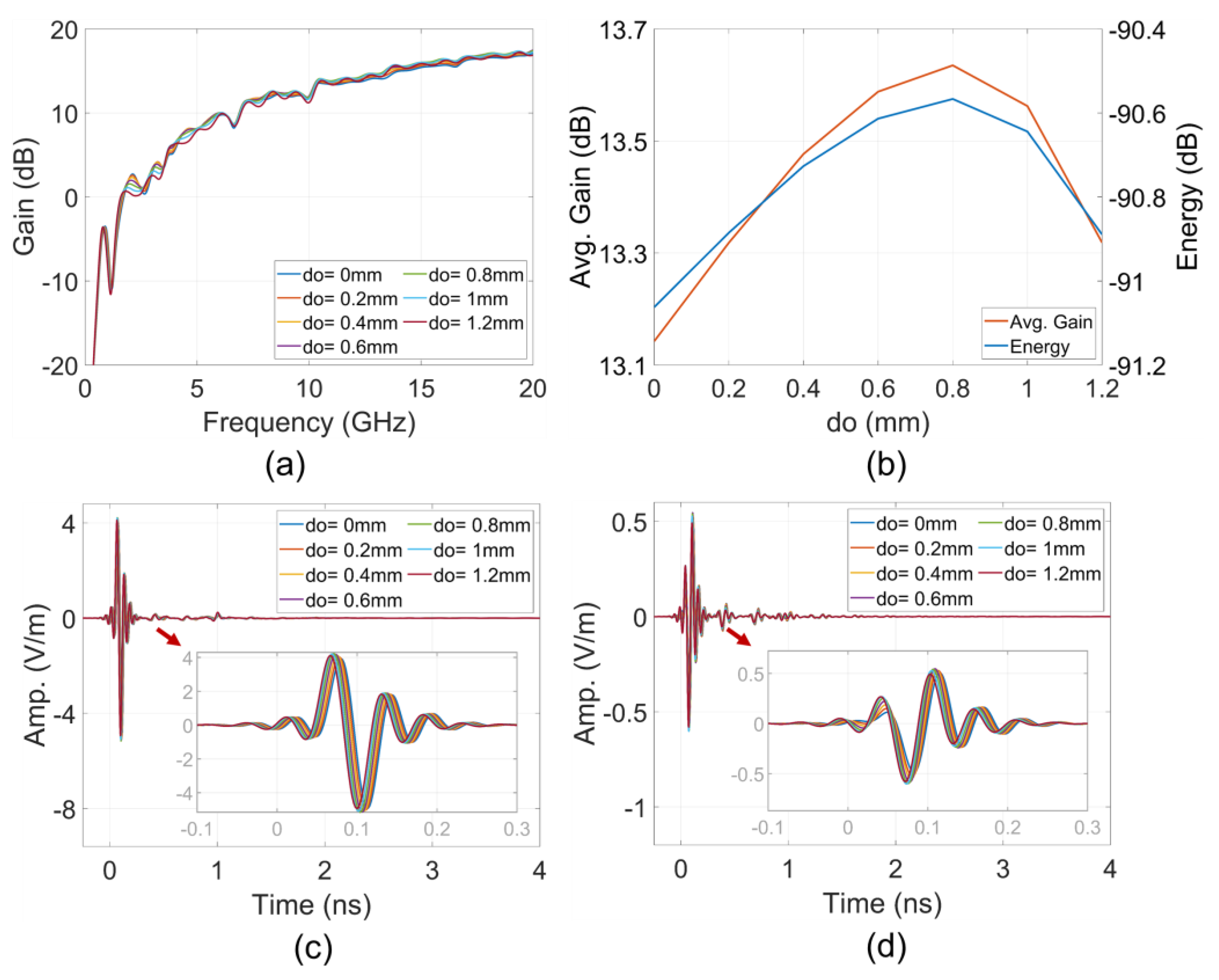Sensors 24 04986 g012