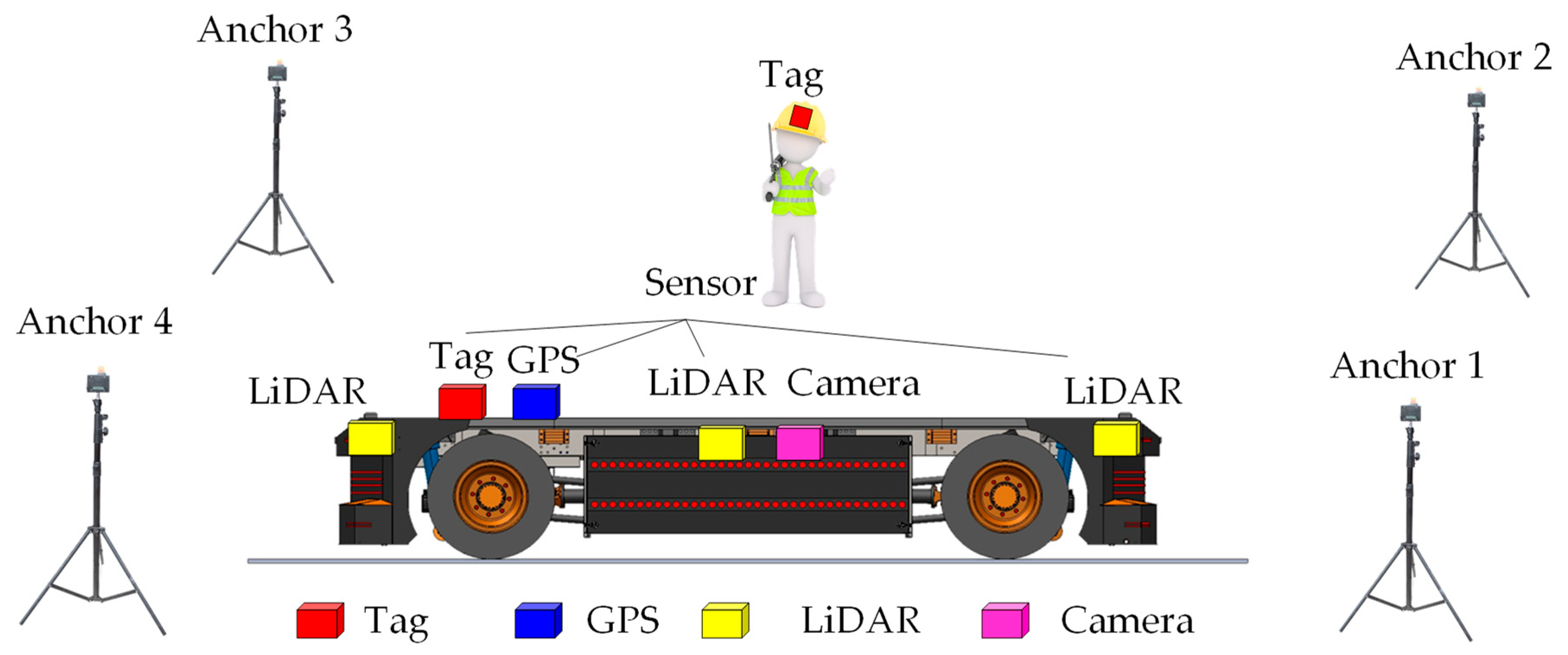 Sensors 24 04988 g003