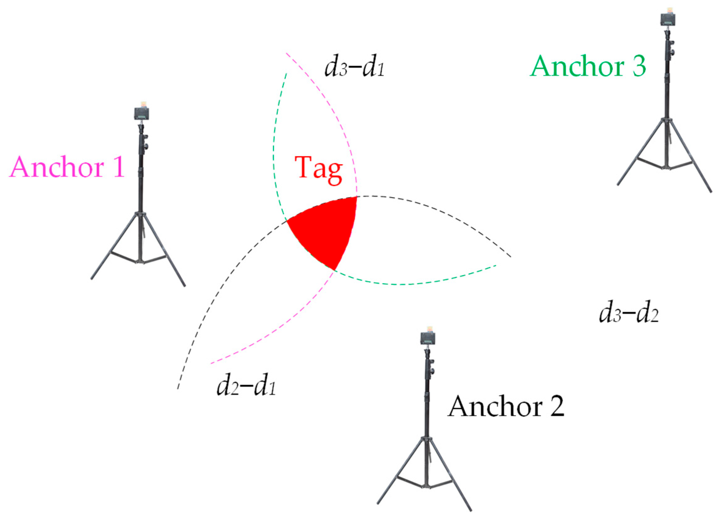 Sensors 24 04988 g006
