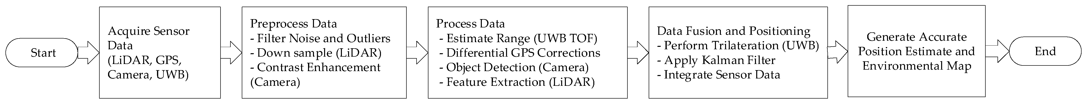 Sensors 24 04988 g007
