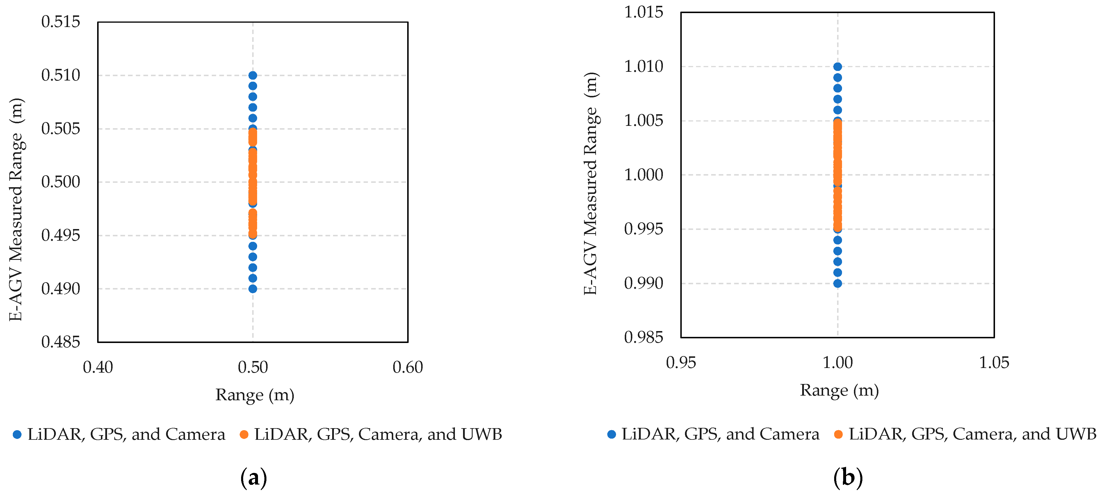 Sensors 24 04988 g010a
