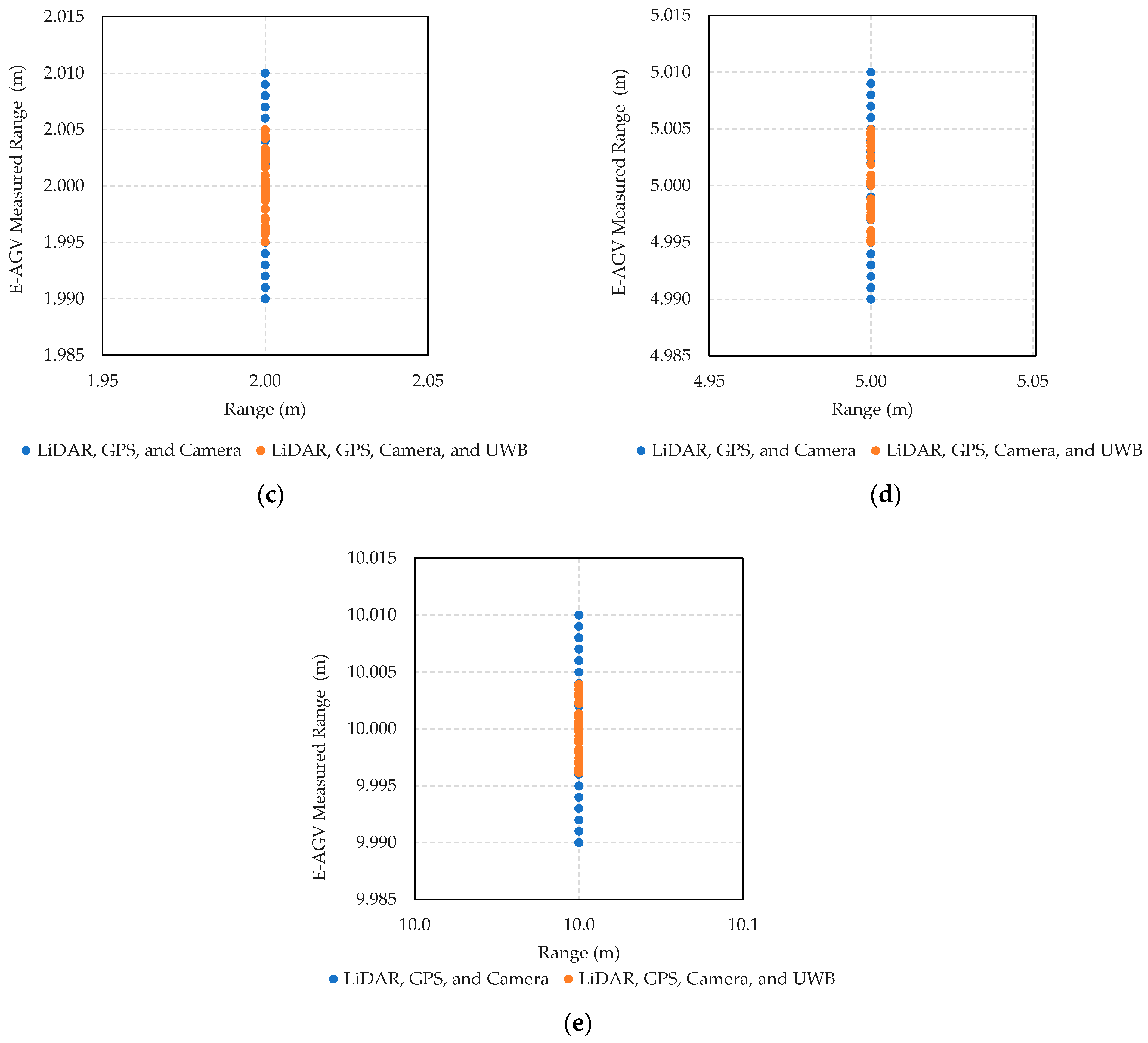 Sensors 24 04988 g010b