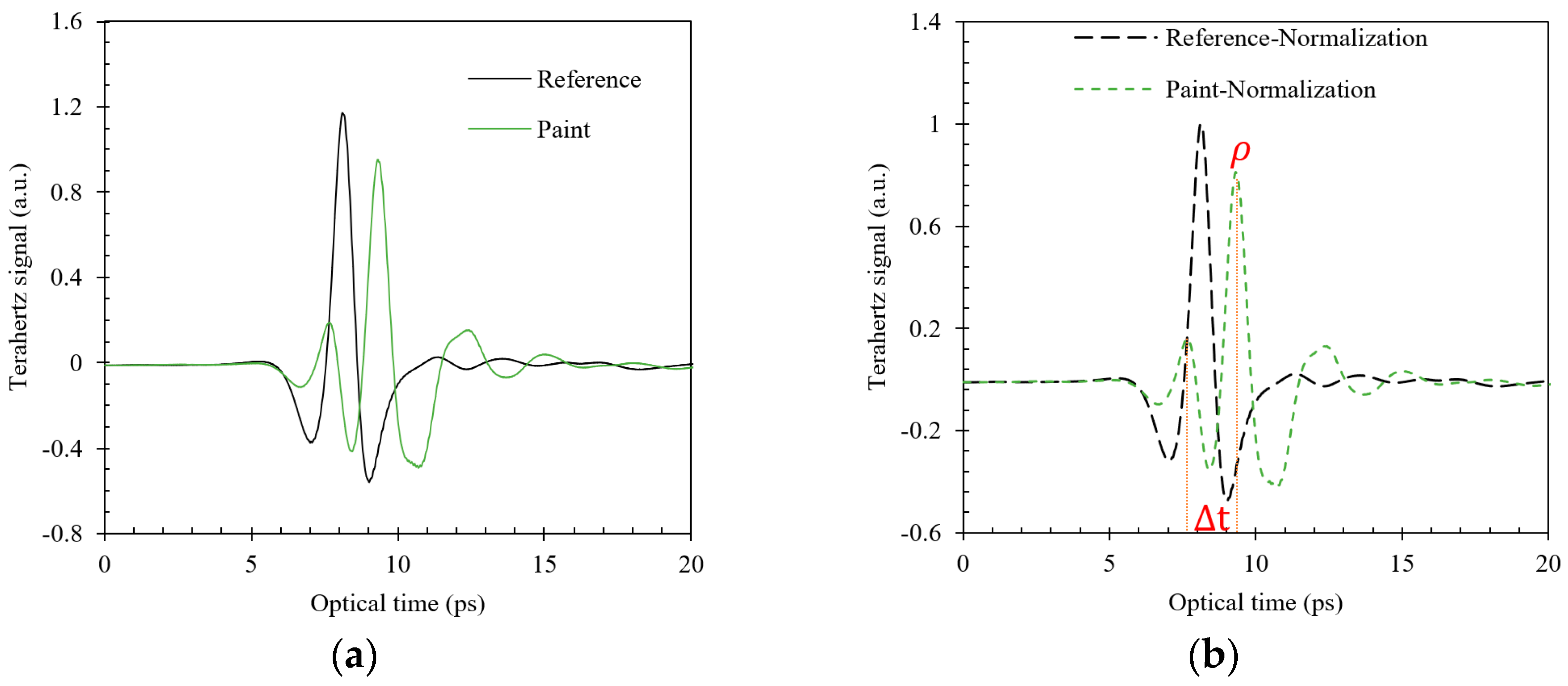 Sensors 24 04992 g006