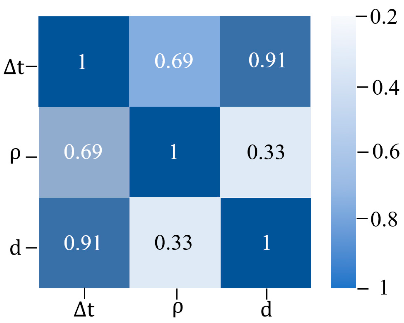 Sensors 24 04992 g007