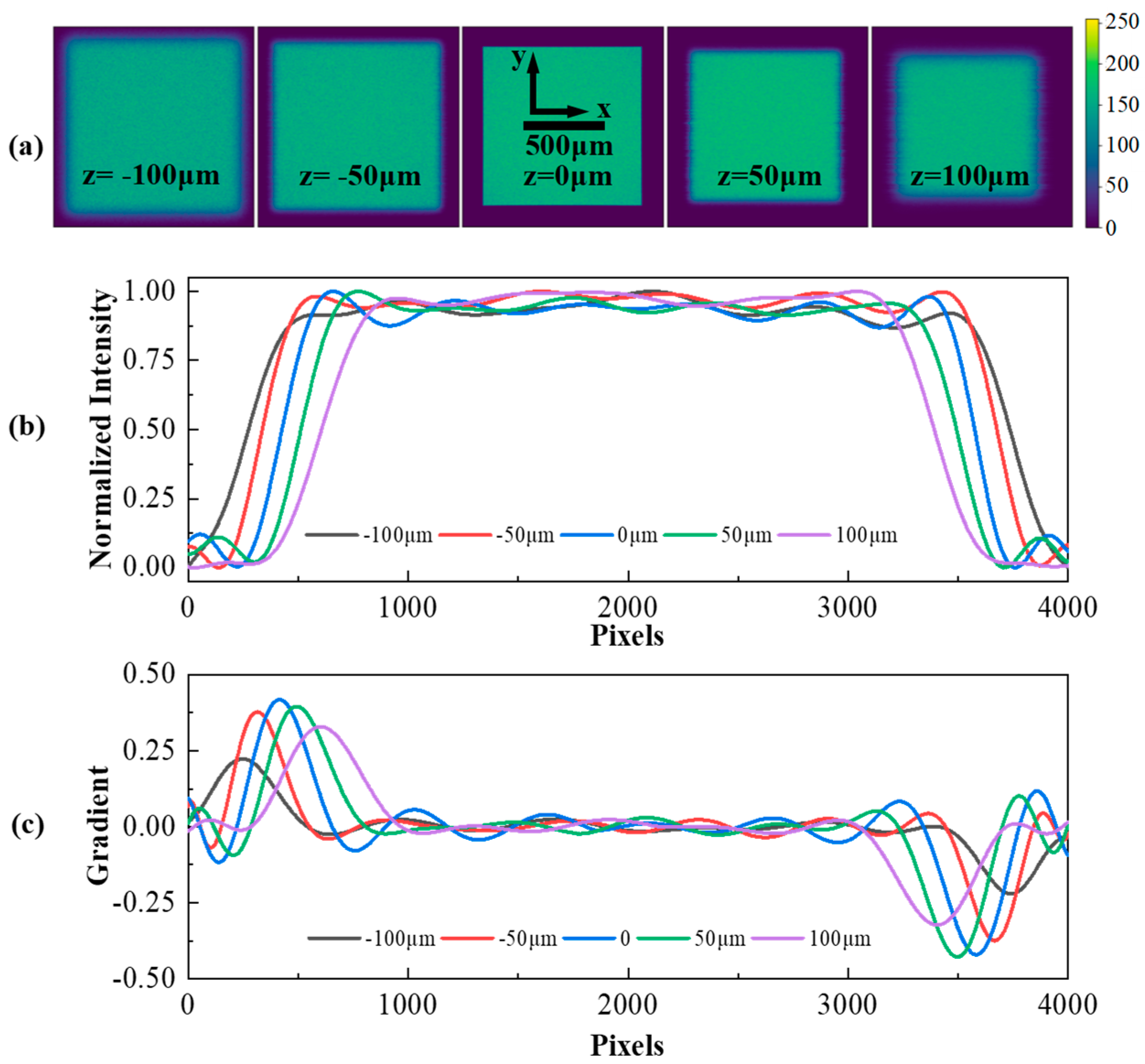 Sensors 24 05010 g003