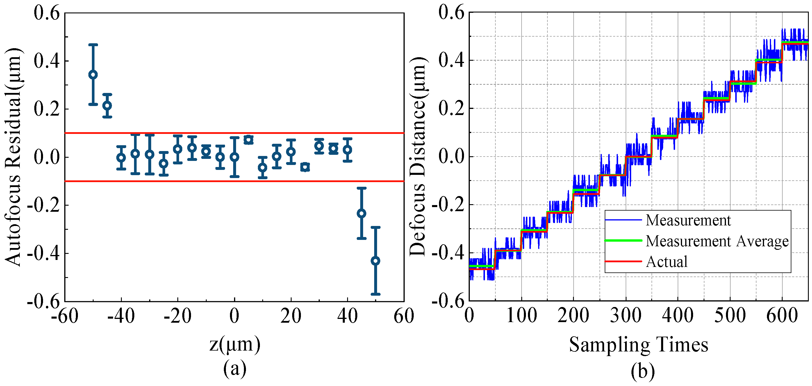 Sensors 24 05010 g007
