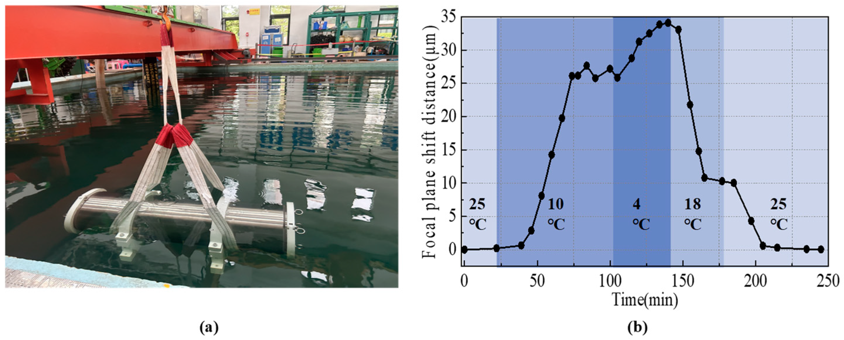 Sensors 24 05010 g008