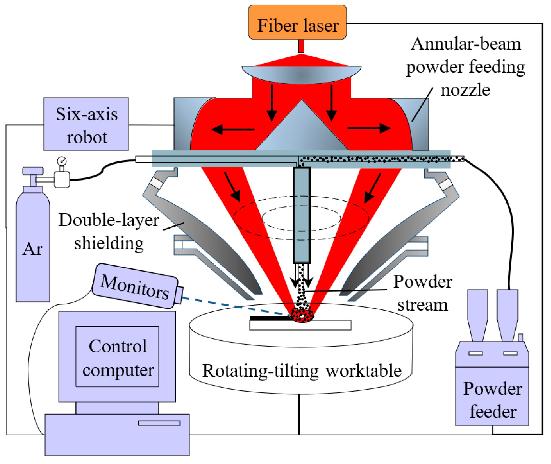 Sensors 24 05020 g001