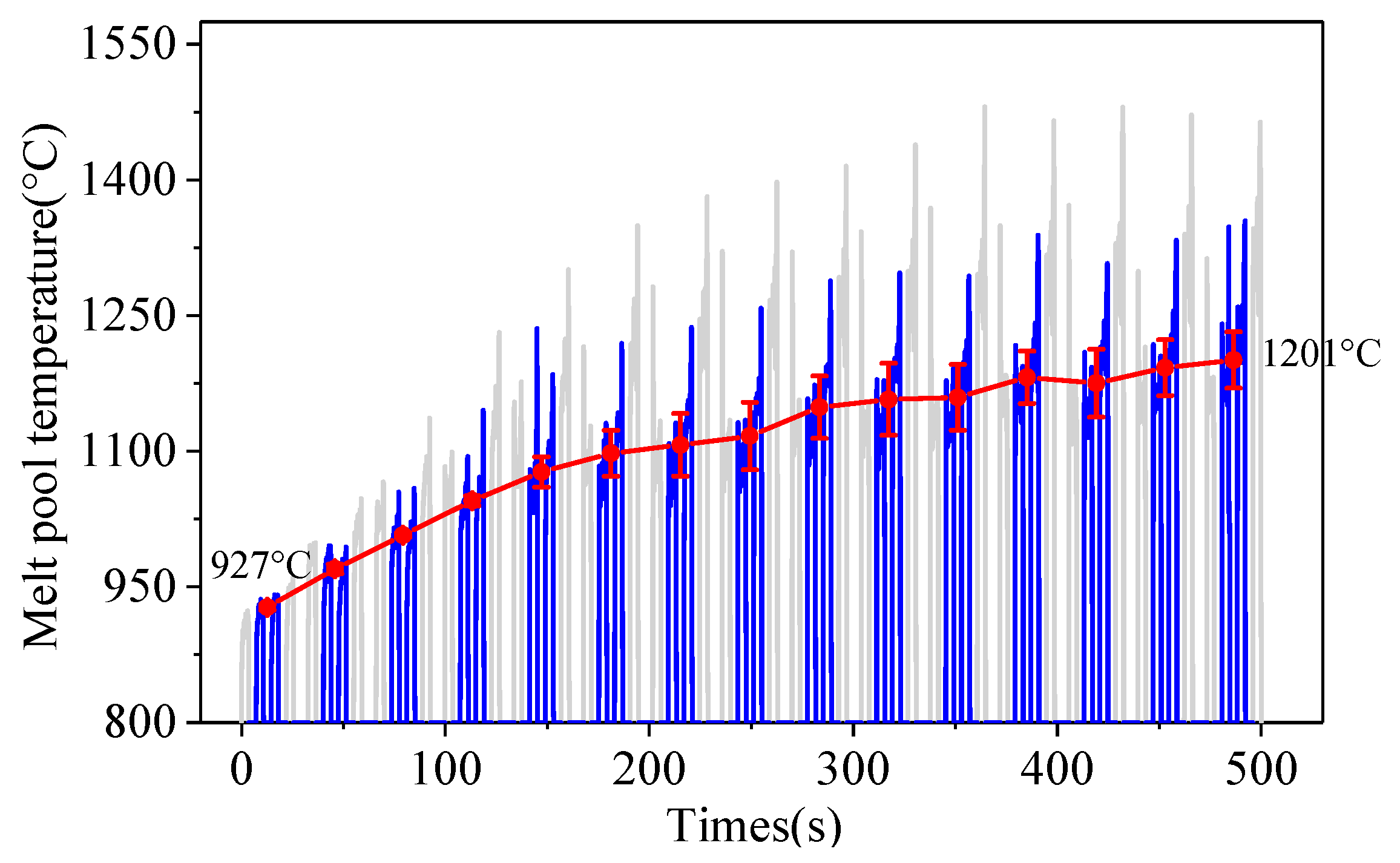Sensors 24 05020 g006