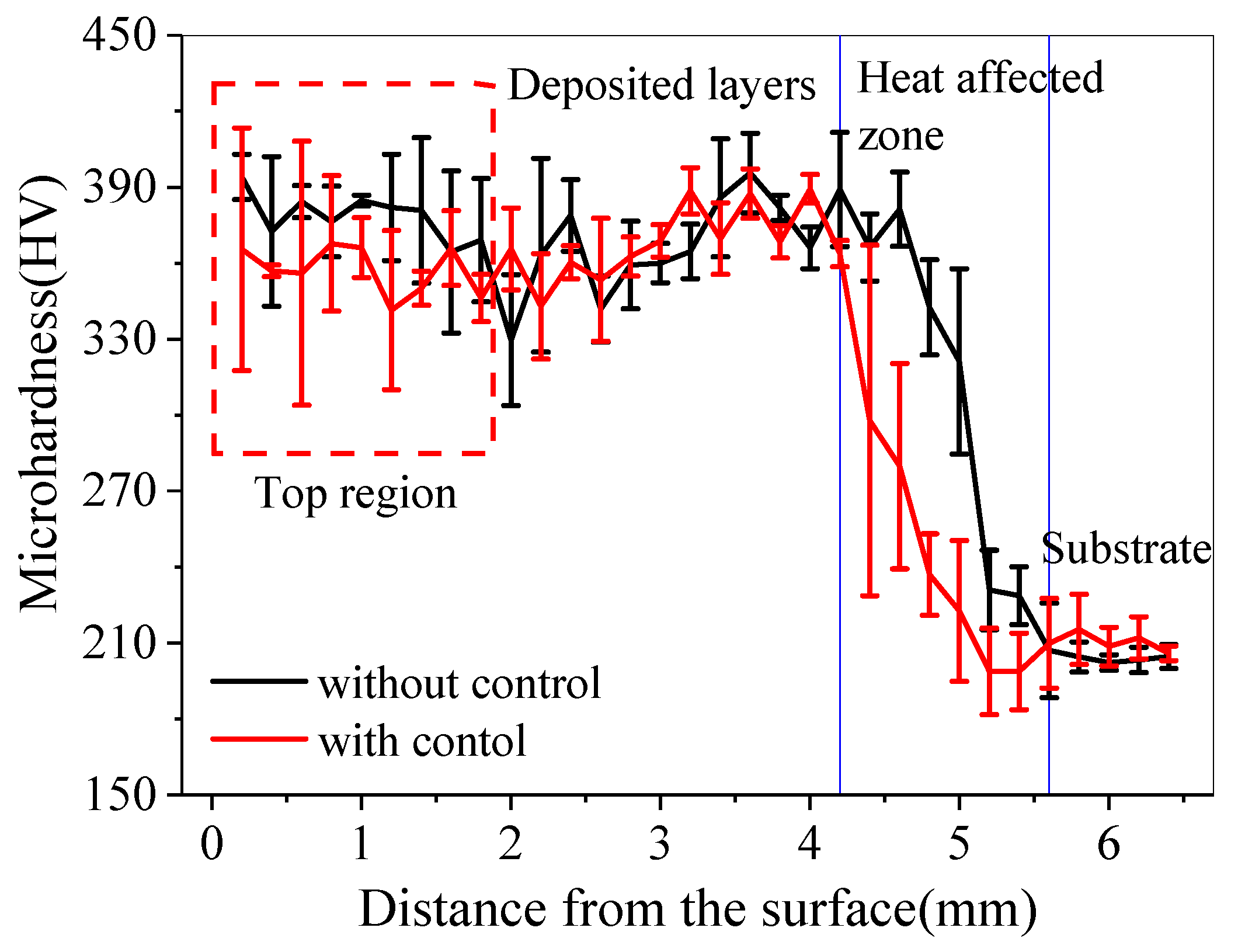 Sensors 24 05020 g012