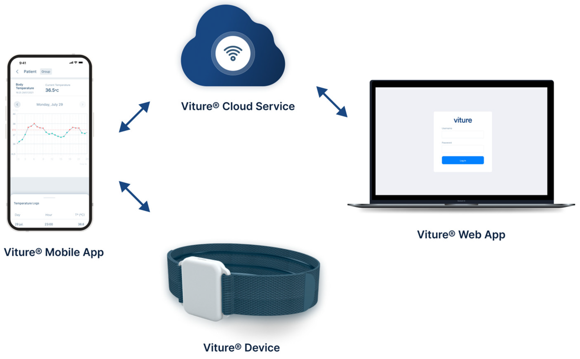 Sensors 24 05027 g001