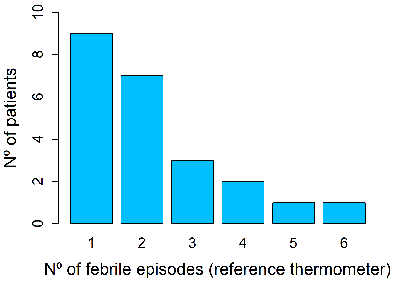 Sensors 24 05027 g004