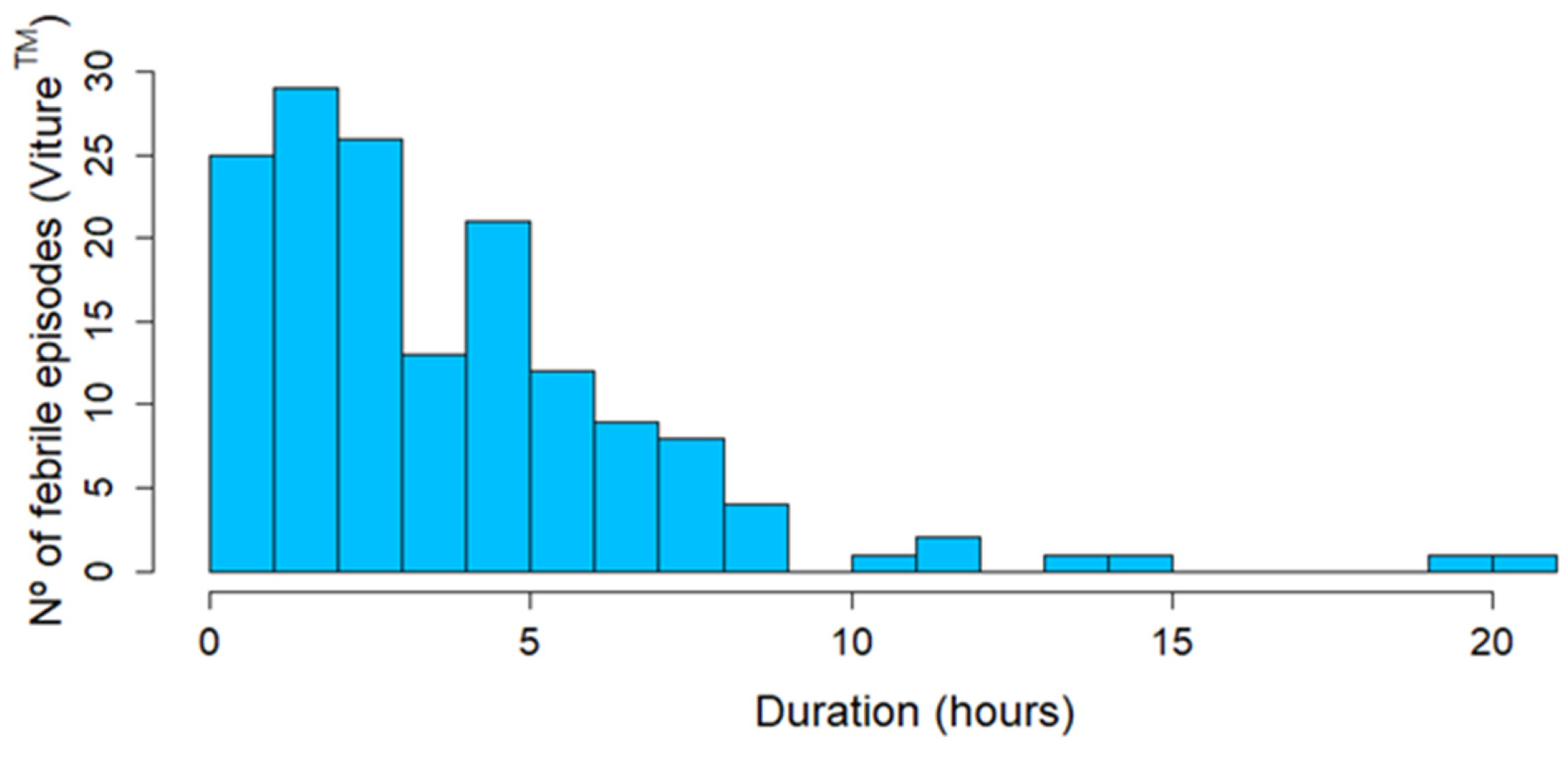 Sensors 24 05027 g008