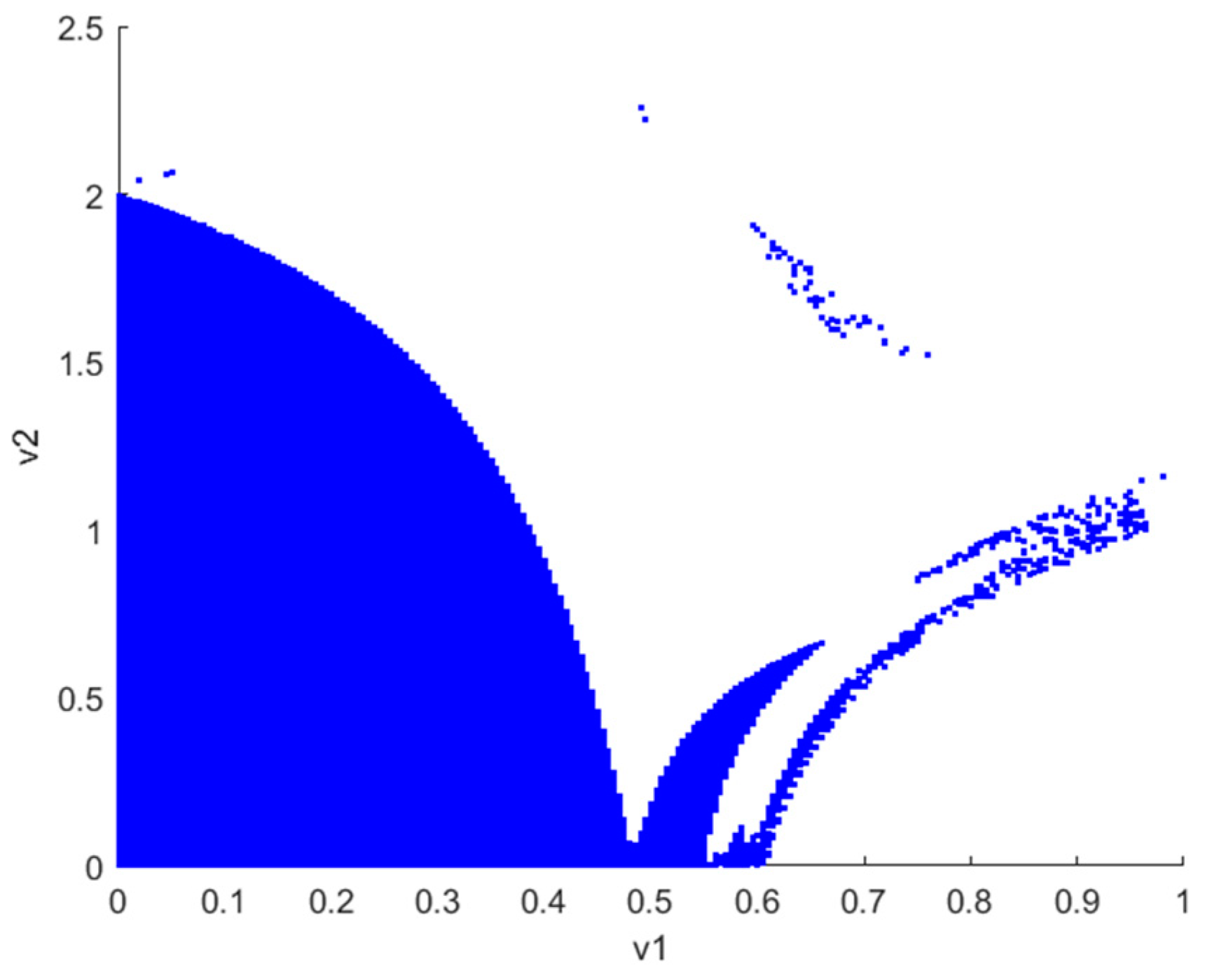 Sensors 24 05029 g005