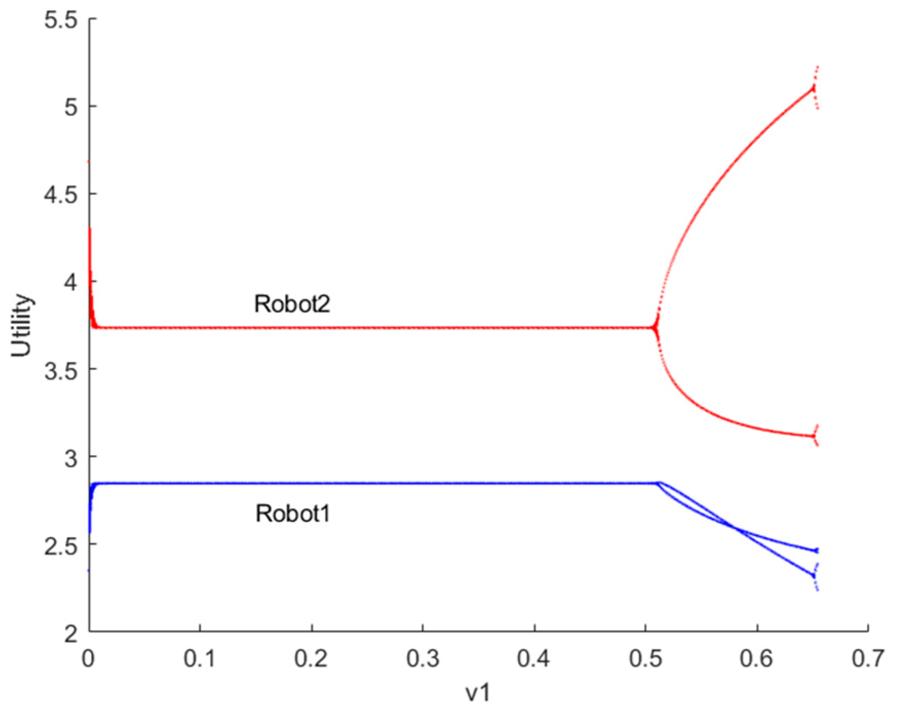 Sensors 24 05029 g007
