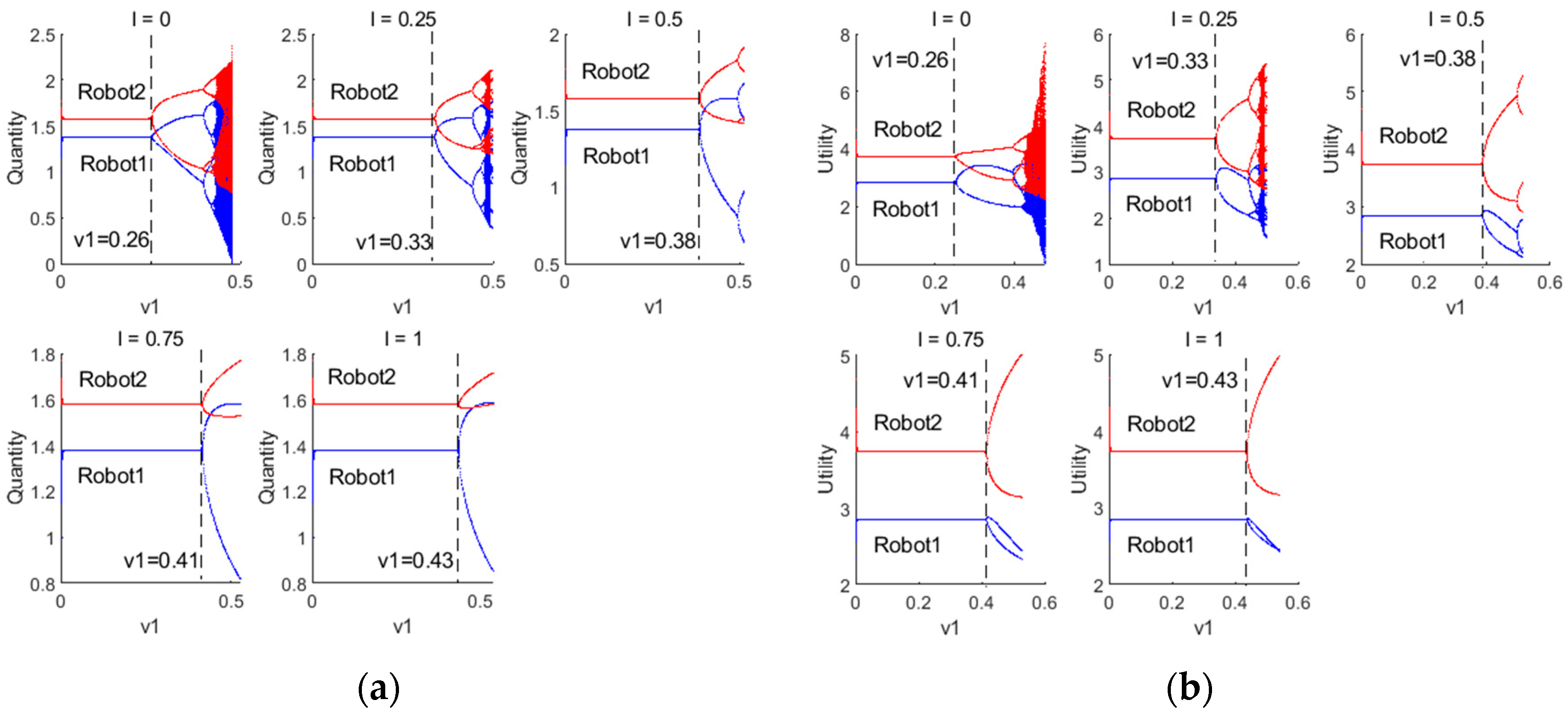 Sensors 24 05029 g008