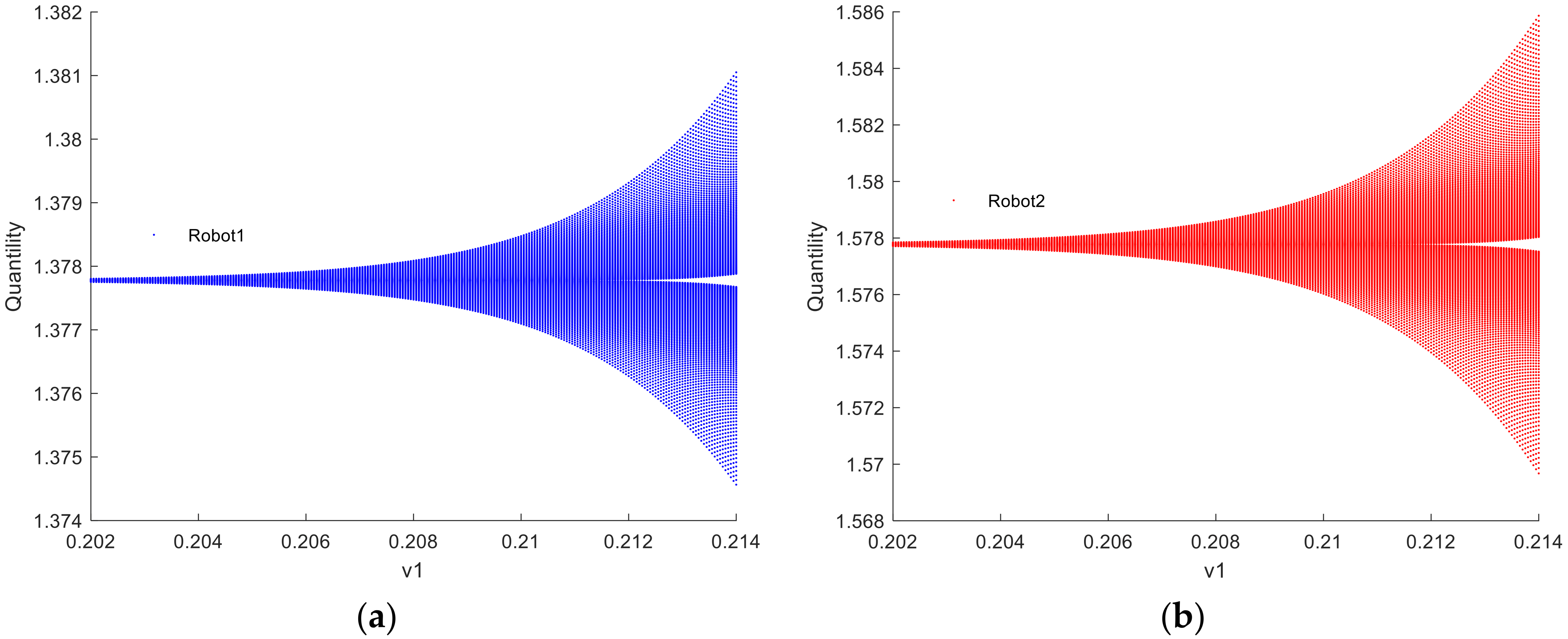 Sensors 24 05029 g009