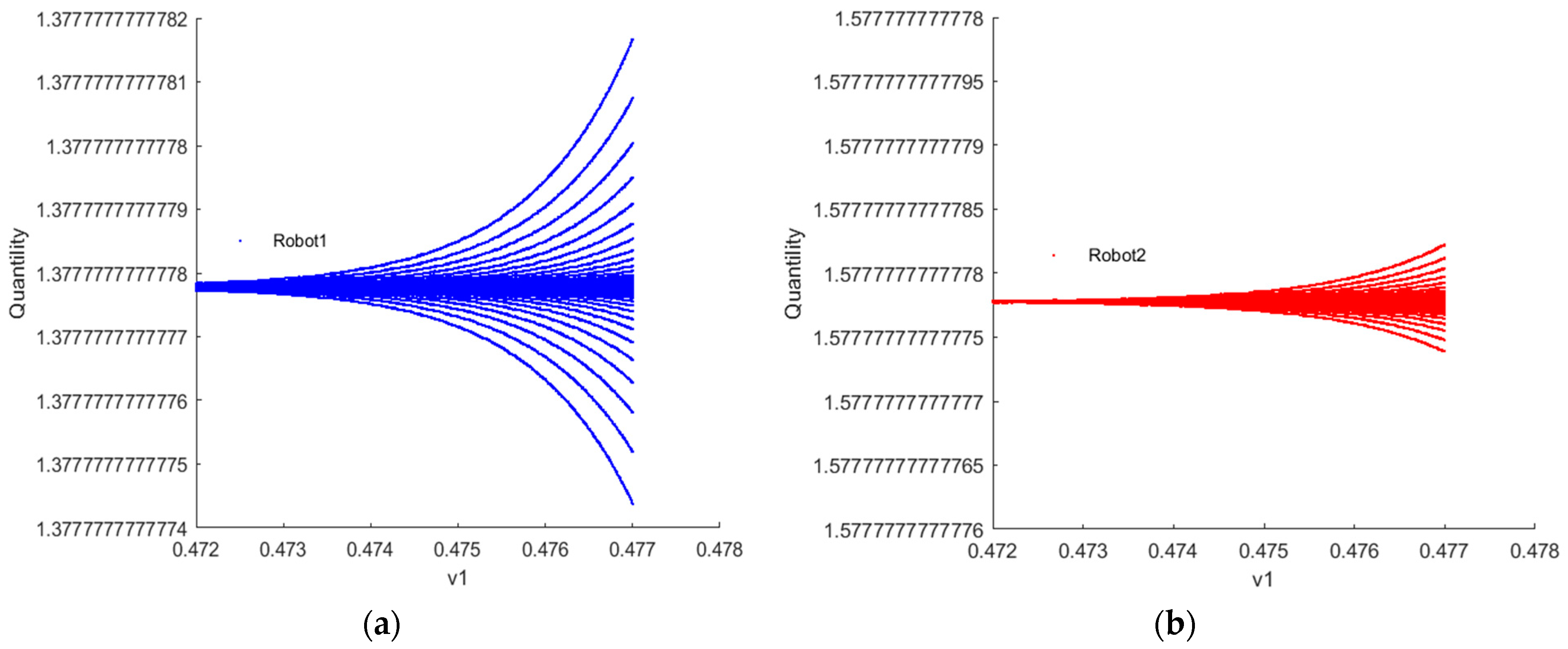 Sensors 24 05029 g010