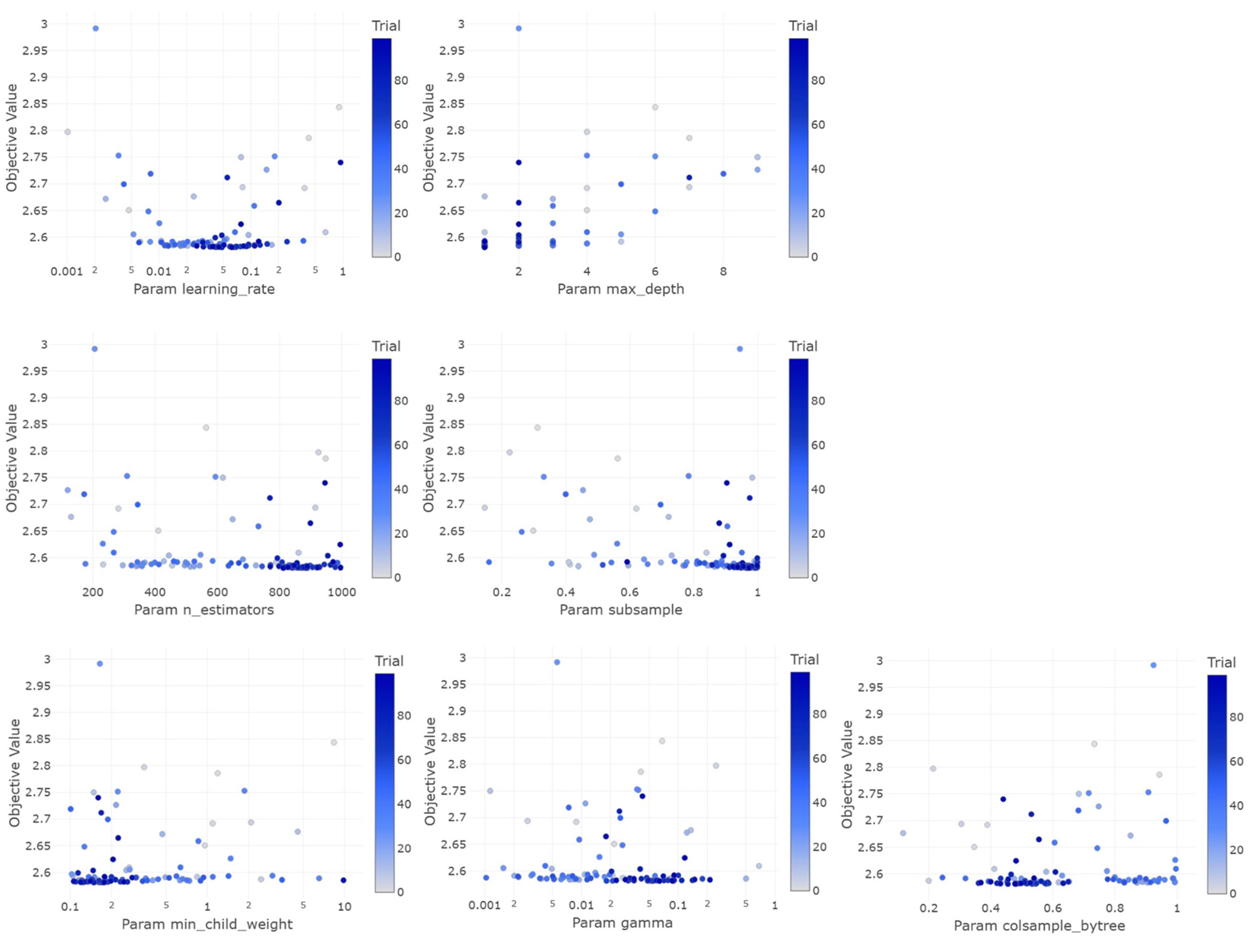 Sensors 24 05030 g008 Sensors 24 05030 g008