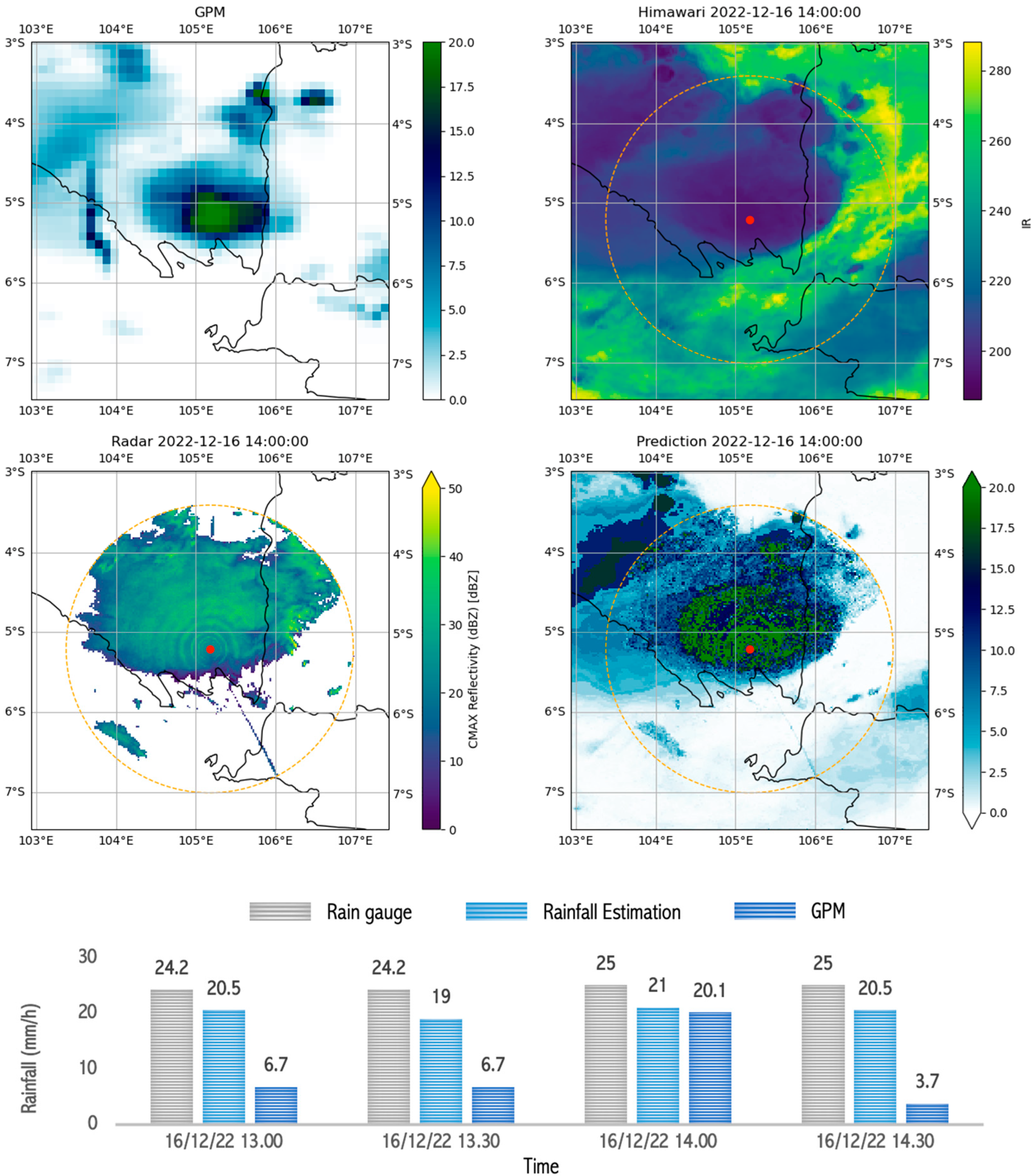 Sensors 24 05030 g010 Sensors 24 05030 g010
