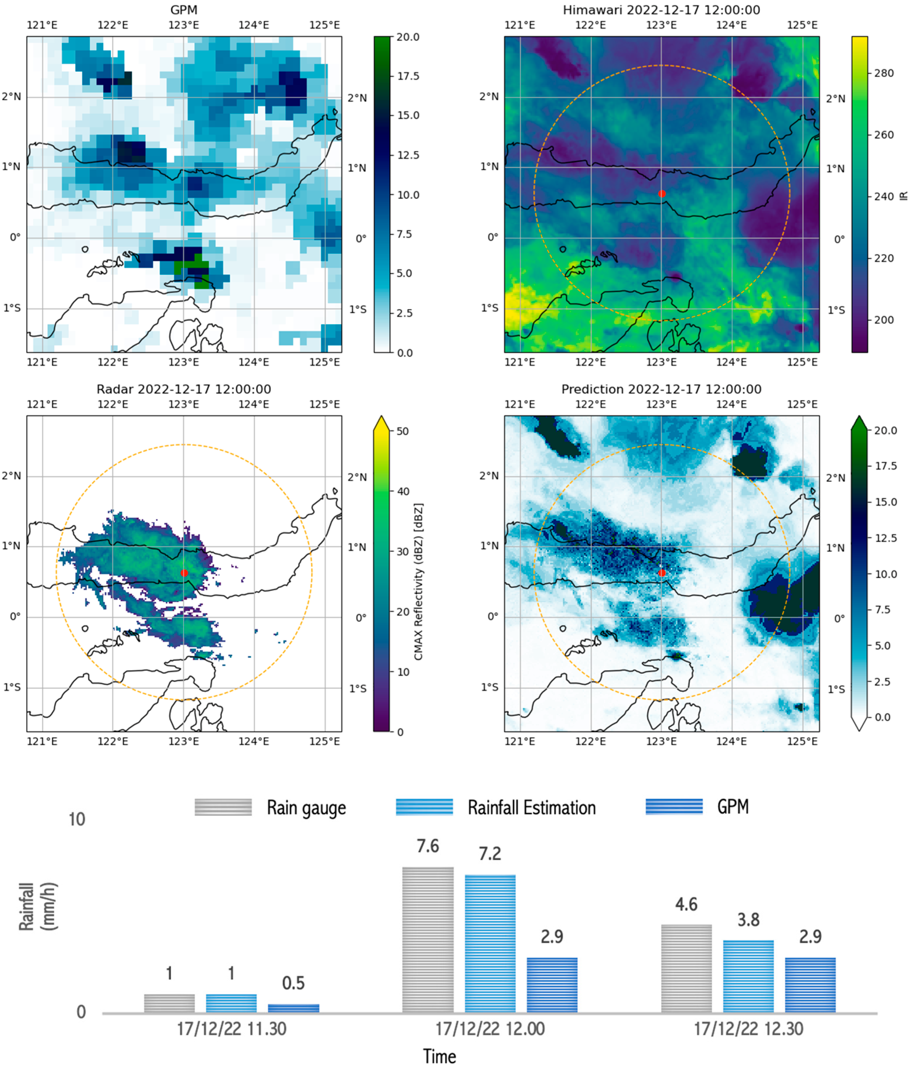 Sensors 24 05030 g012 Sensors 24 05030 g012