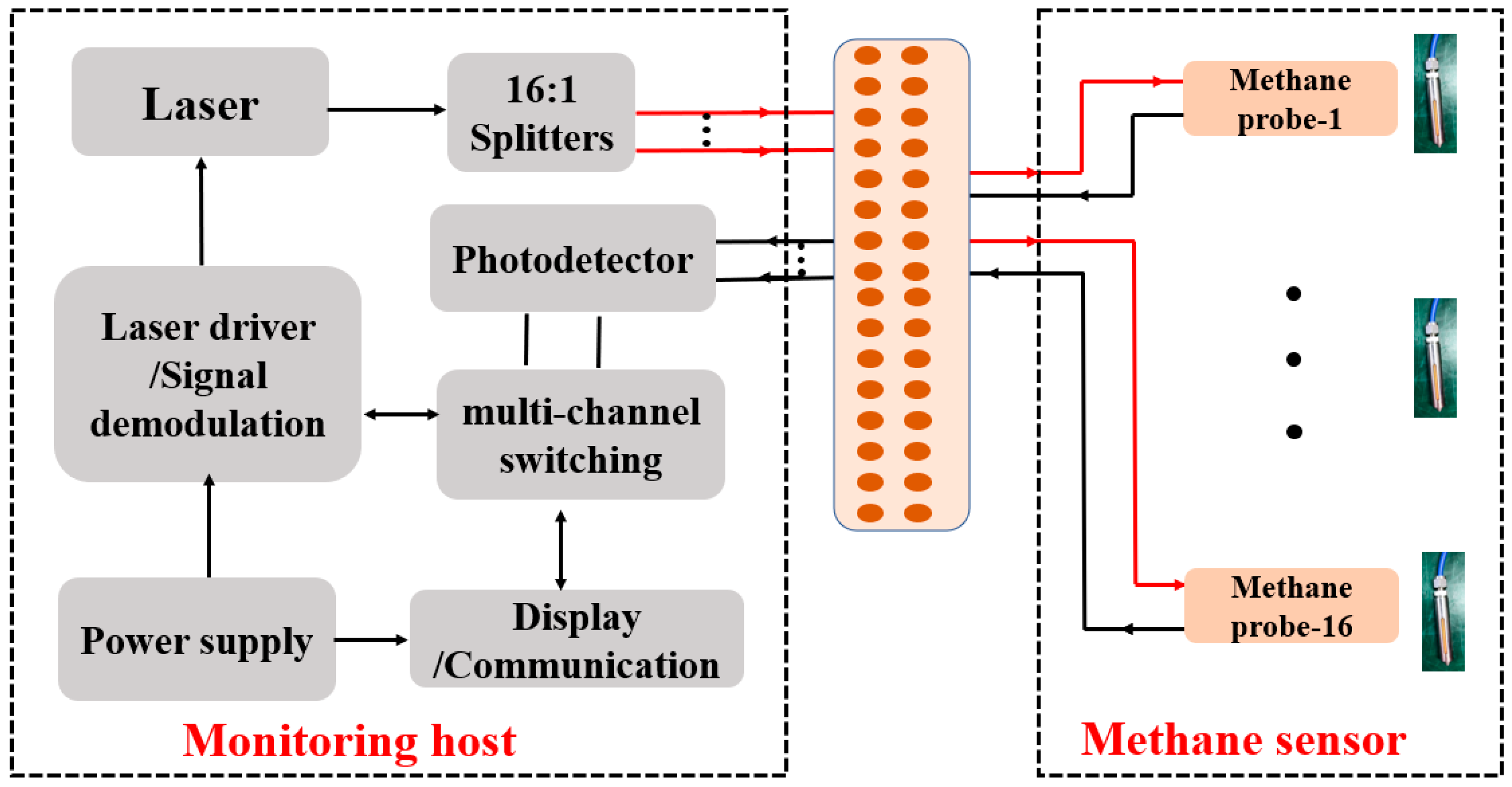 Sensors 24 05031 g003