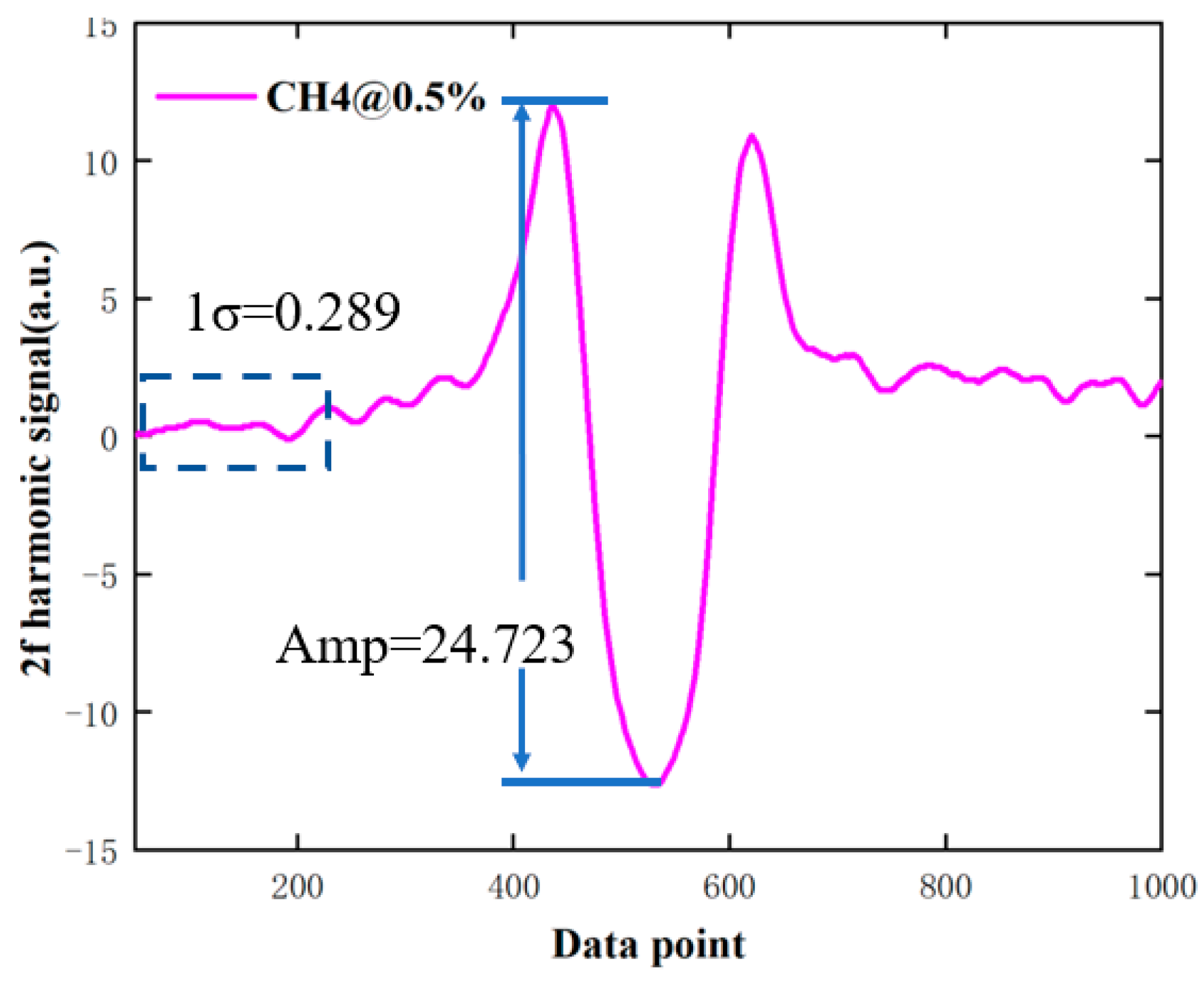 Sensors 24 05031 g010