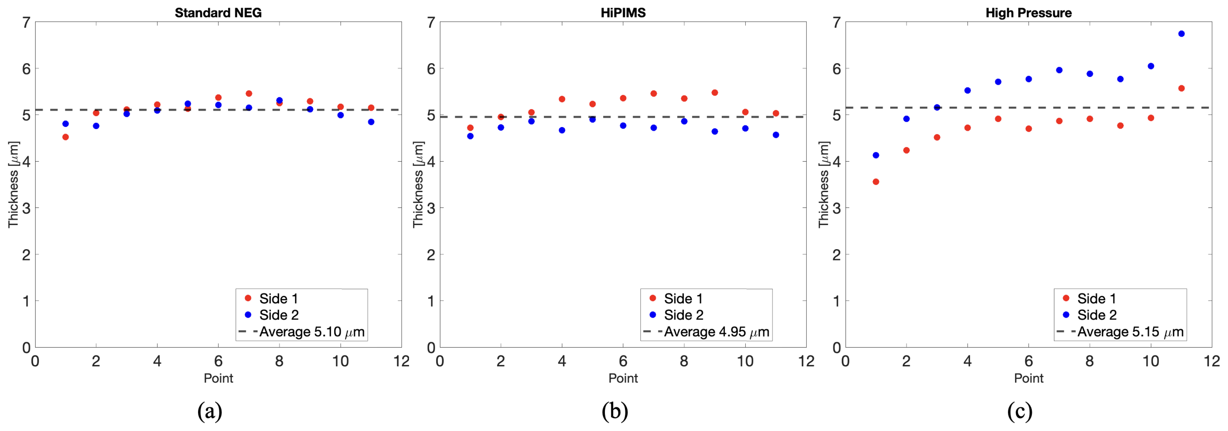 Sensors 24 05036 g003