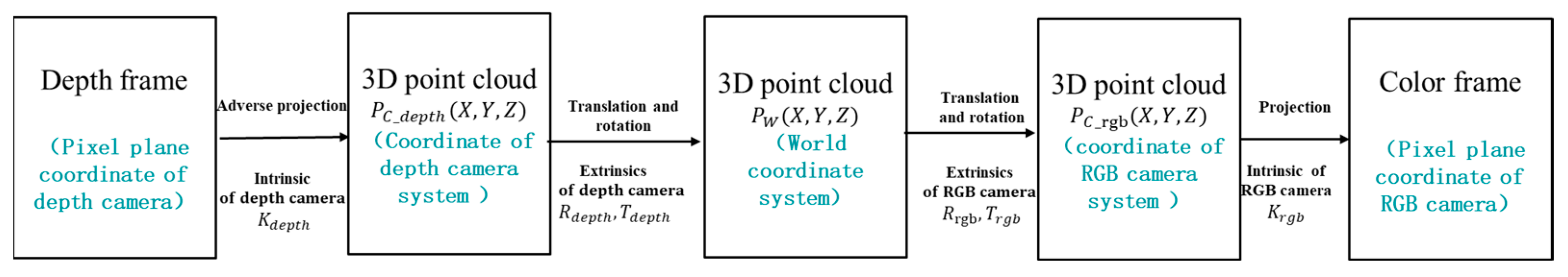 Sensors 24 05037 g003