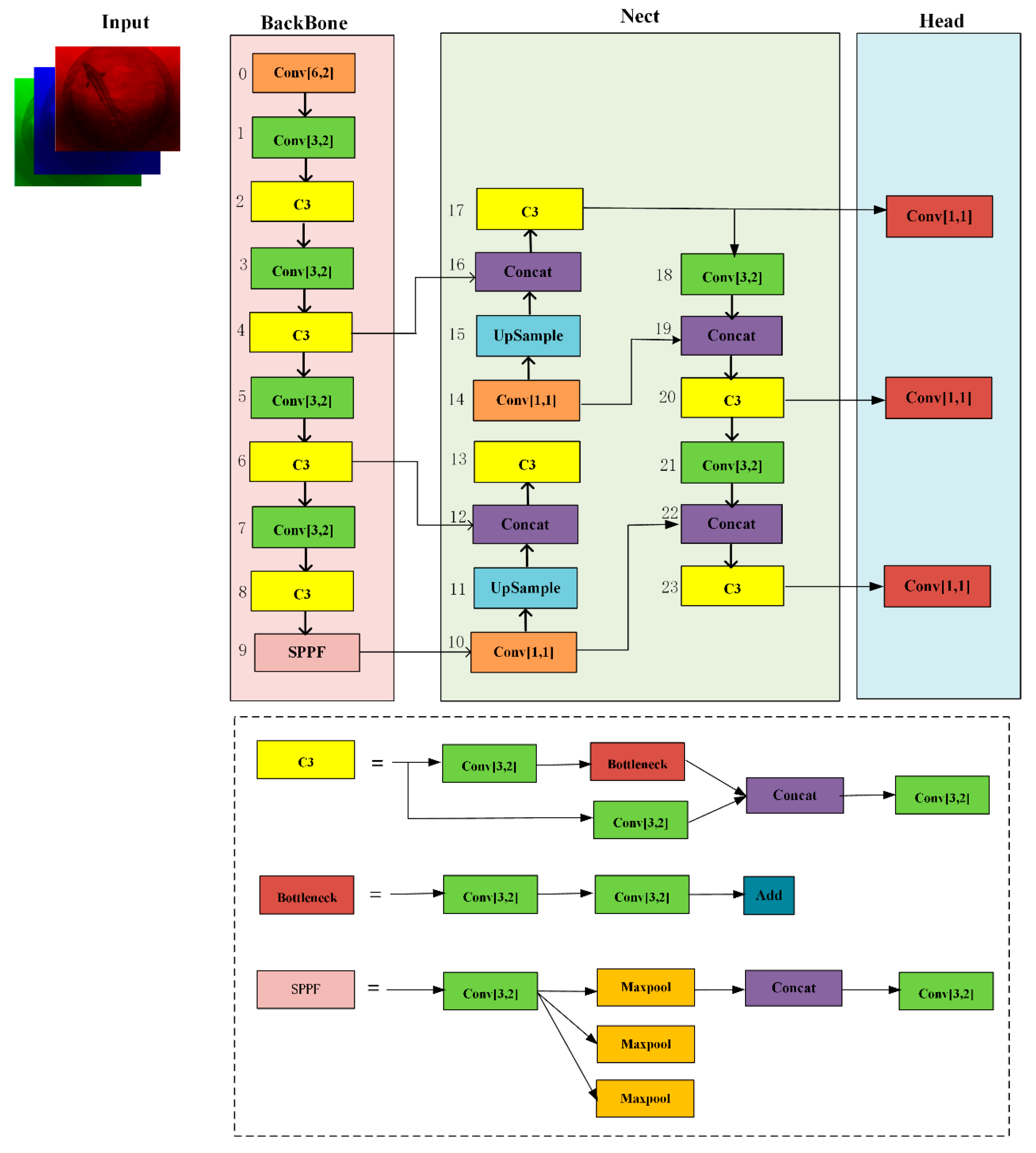 Sensors 24 05037 g004