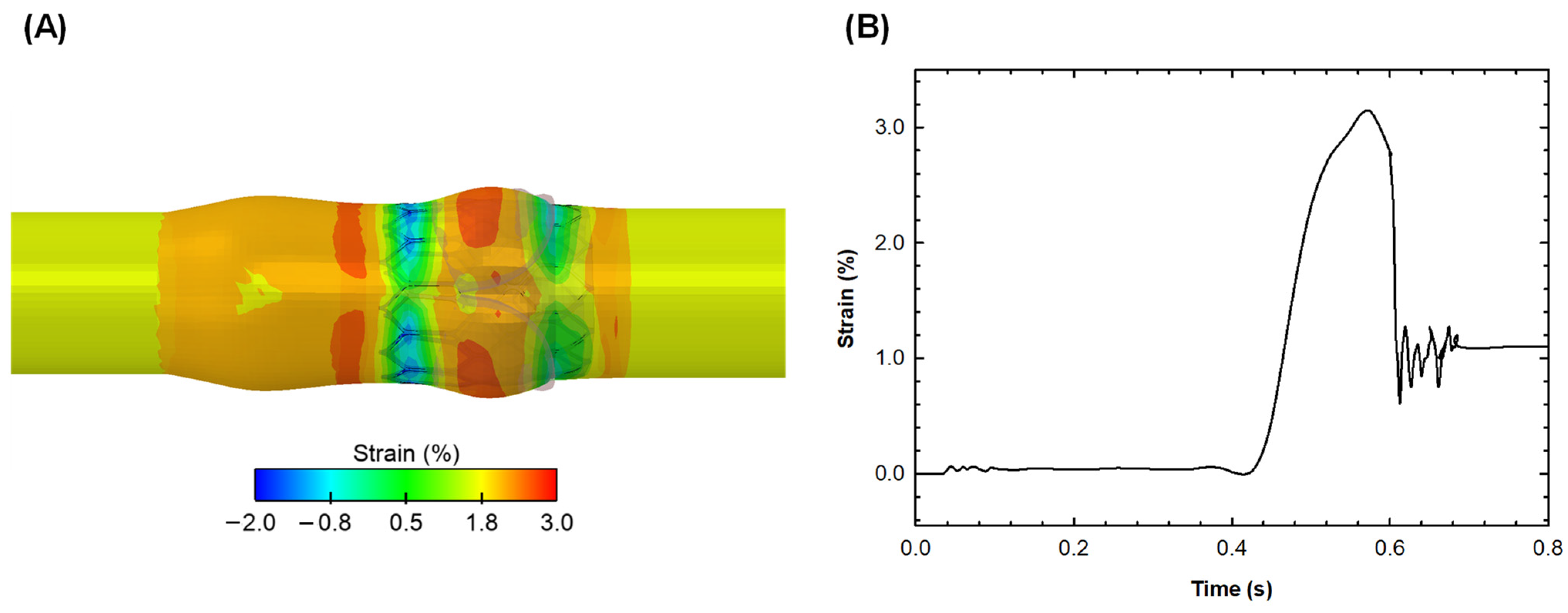 Sensors 24 05040 g005