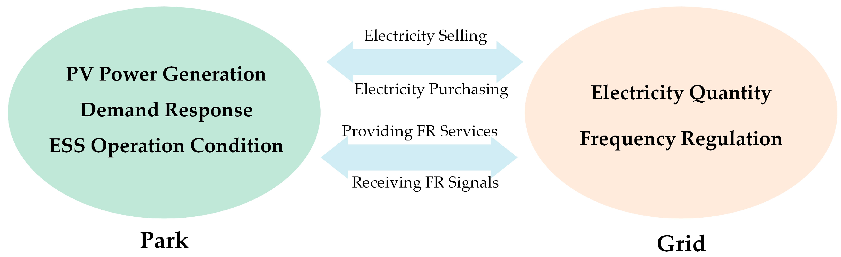 Sensors 24 05042 g002