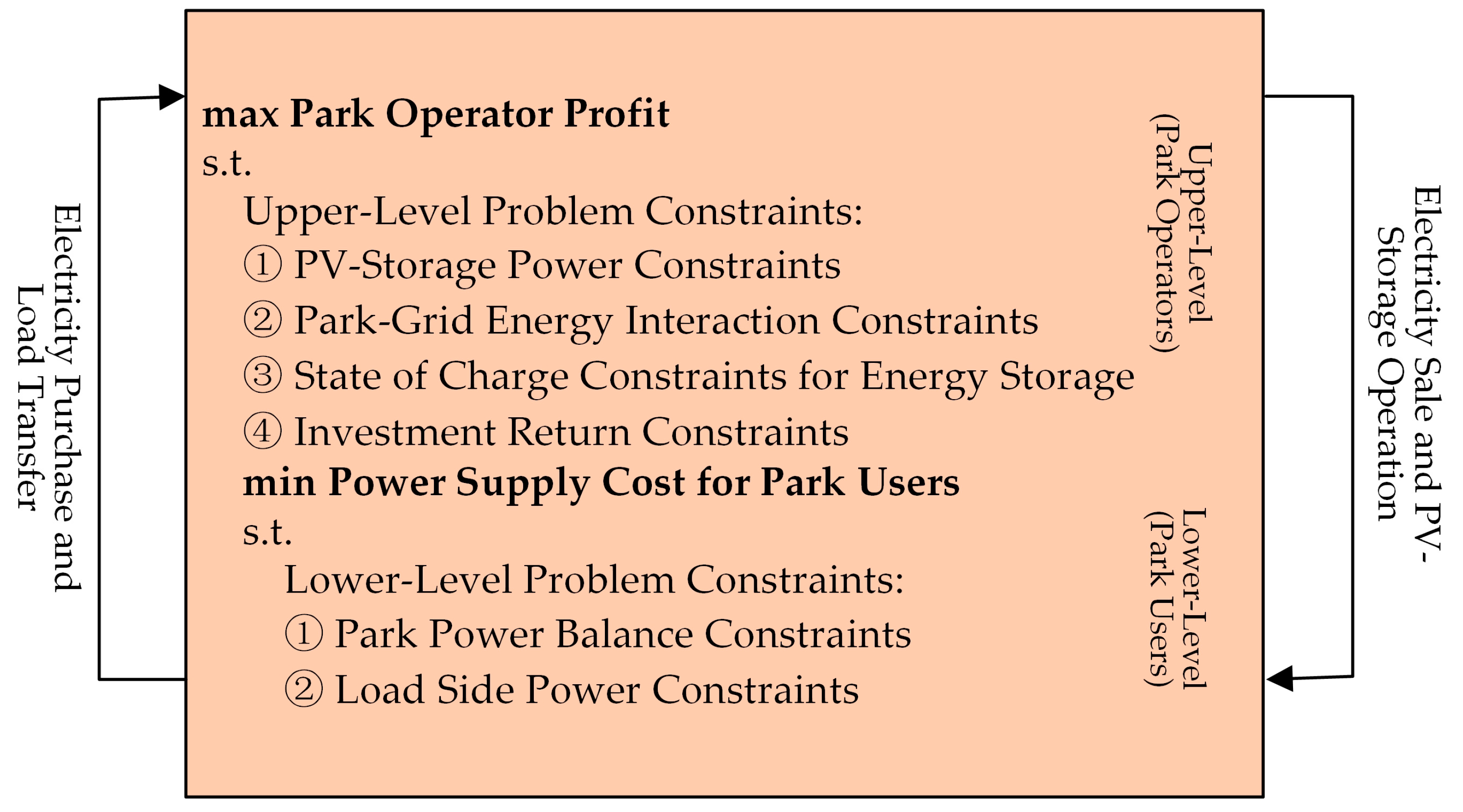 Sensors 24 05042 g003