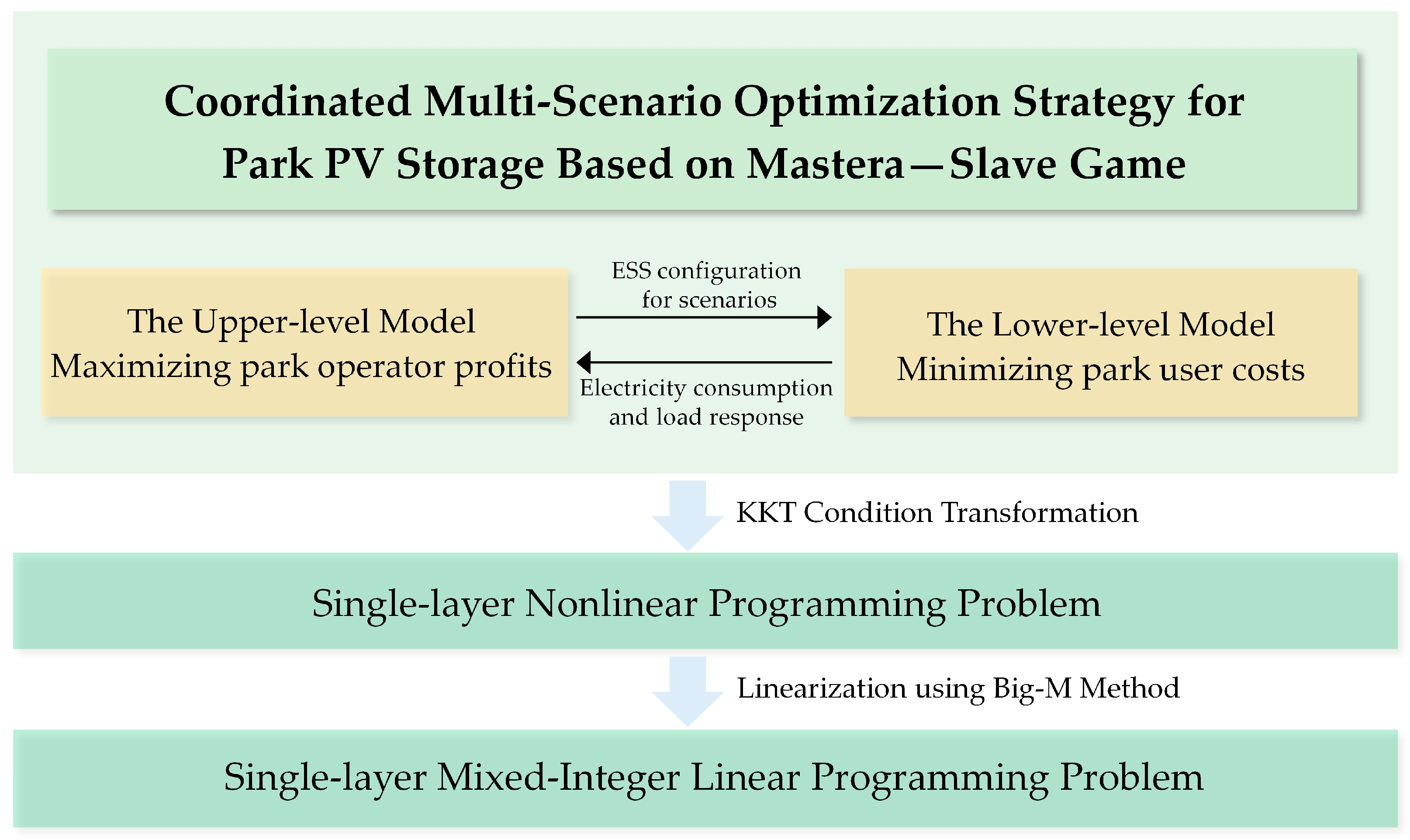 Sensors 24 05042 g004