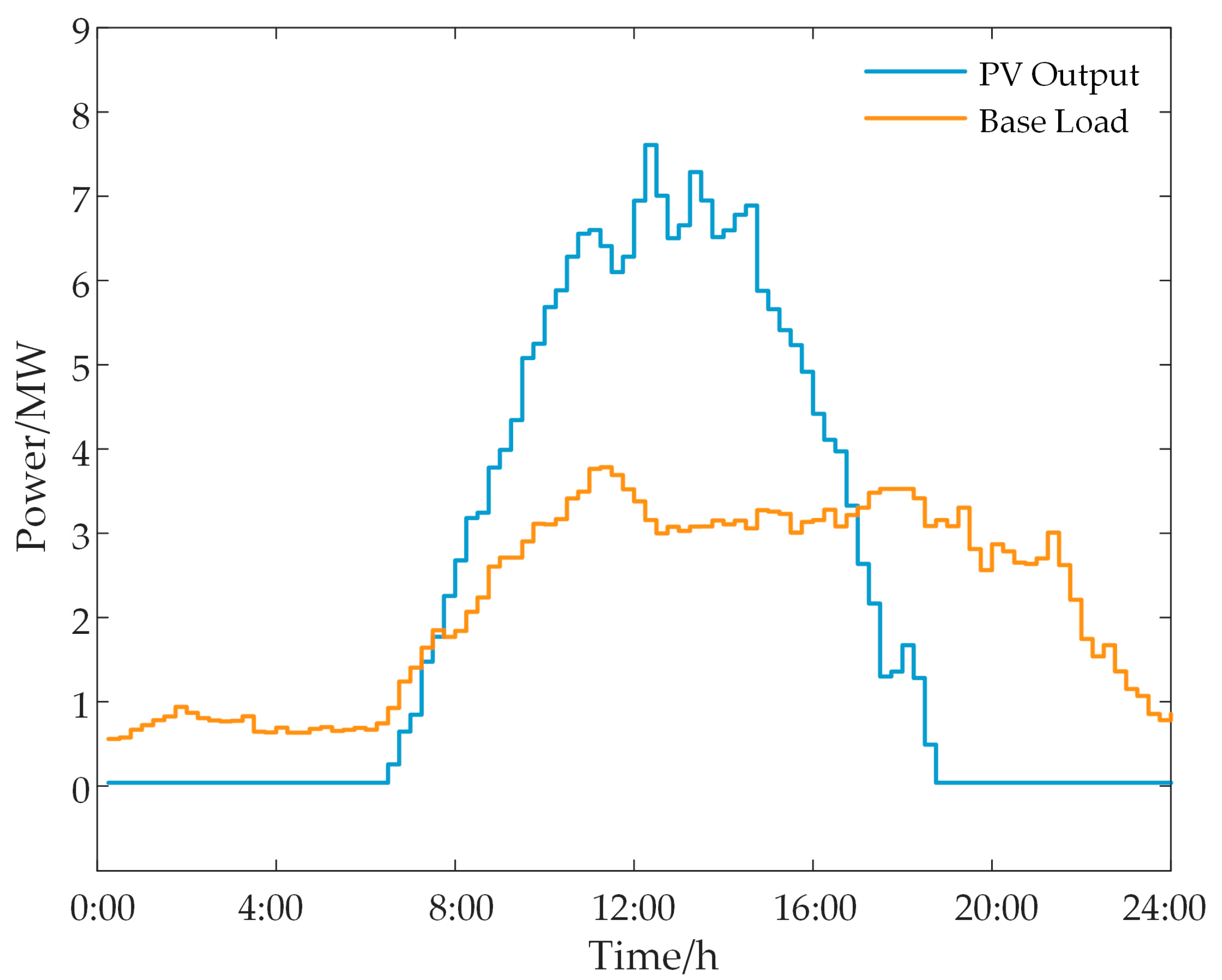 Sensors 24 05042 g006