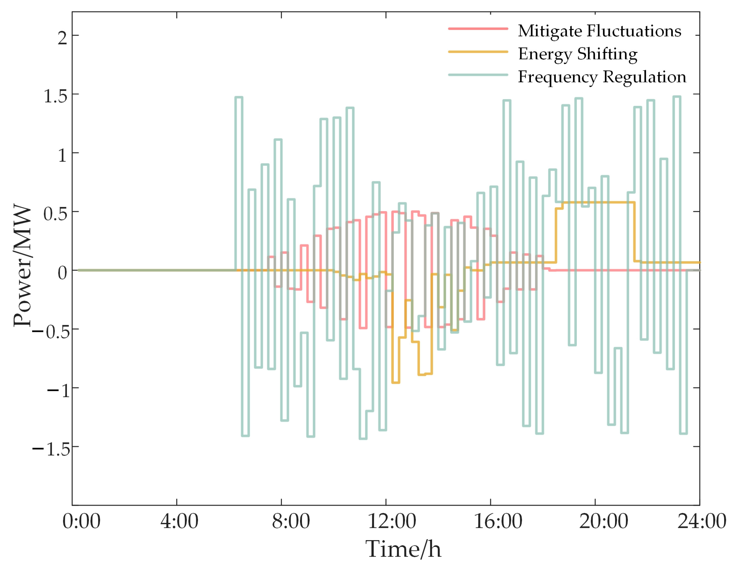 Sensors 24 05042 g009