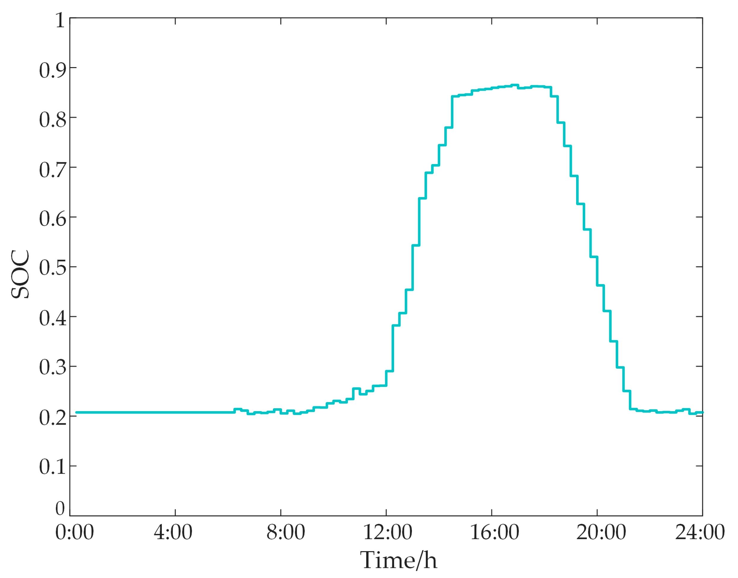 Sensors 24 05042 g010