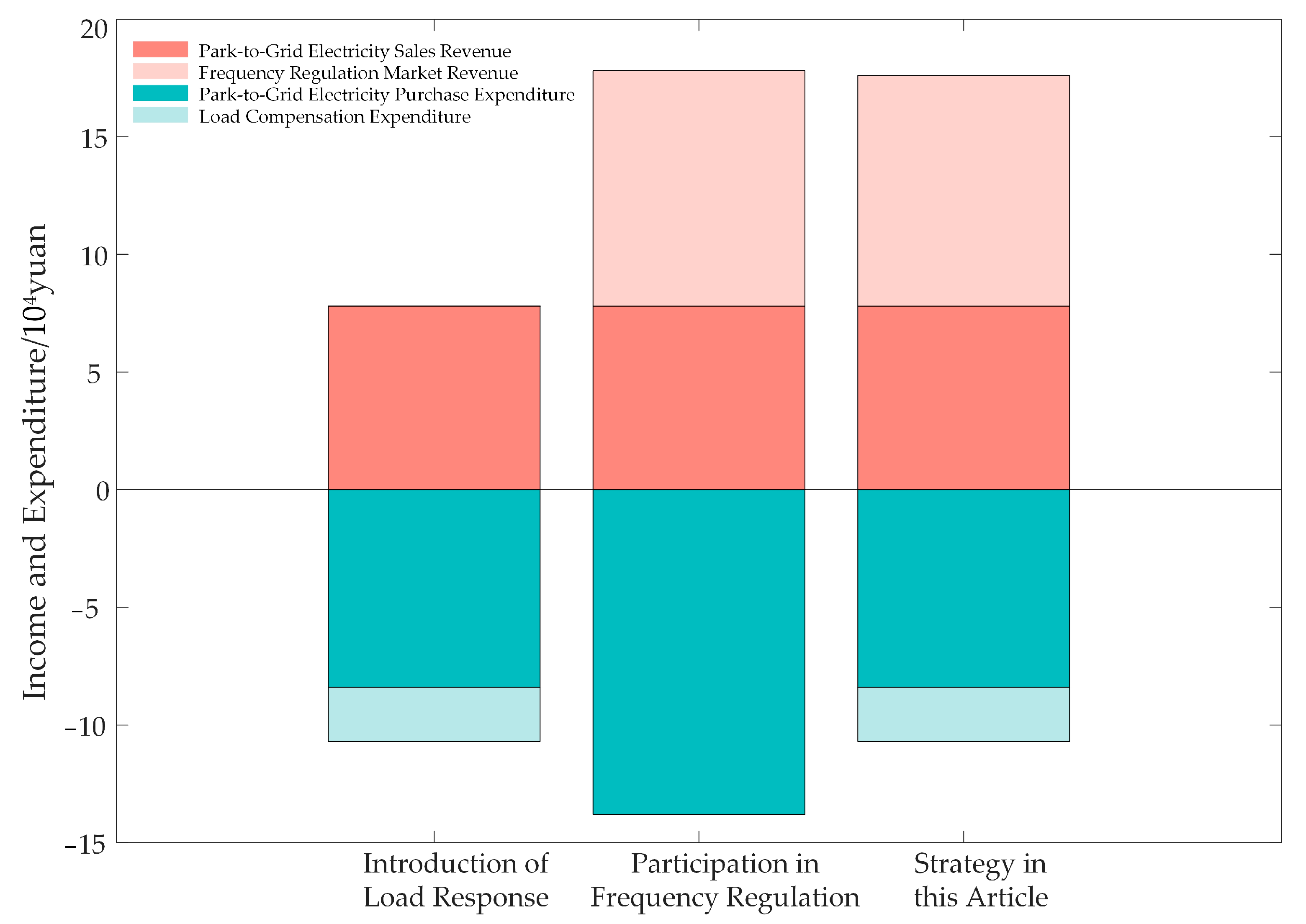 Sensors 24 05042 g011