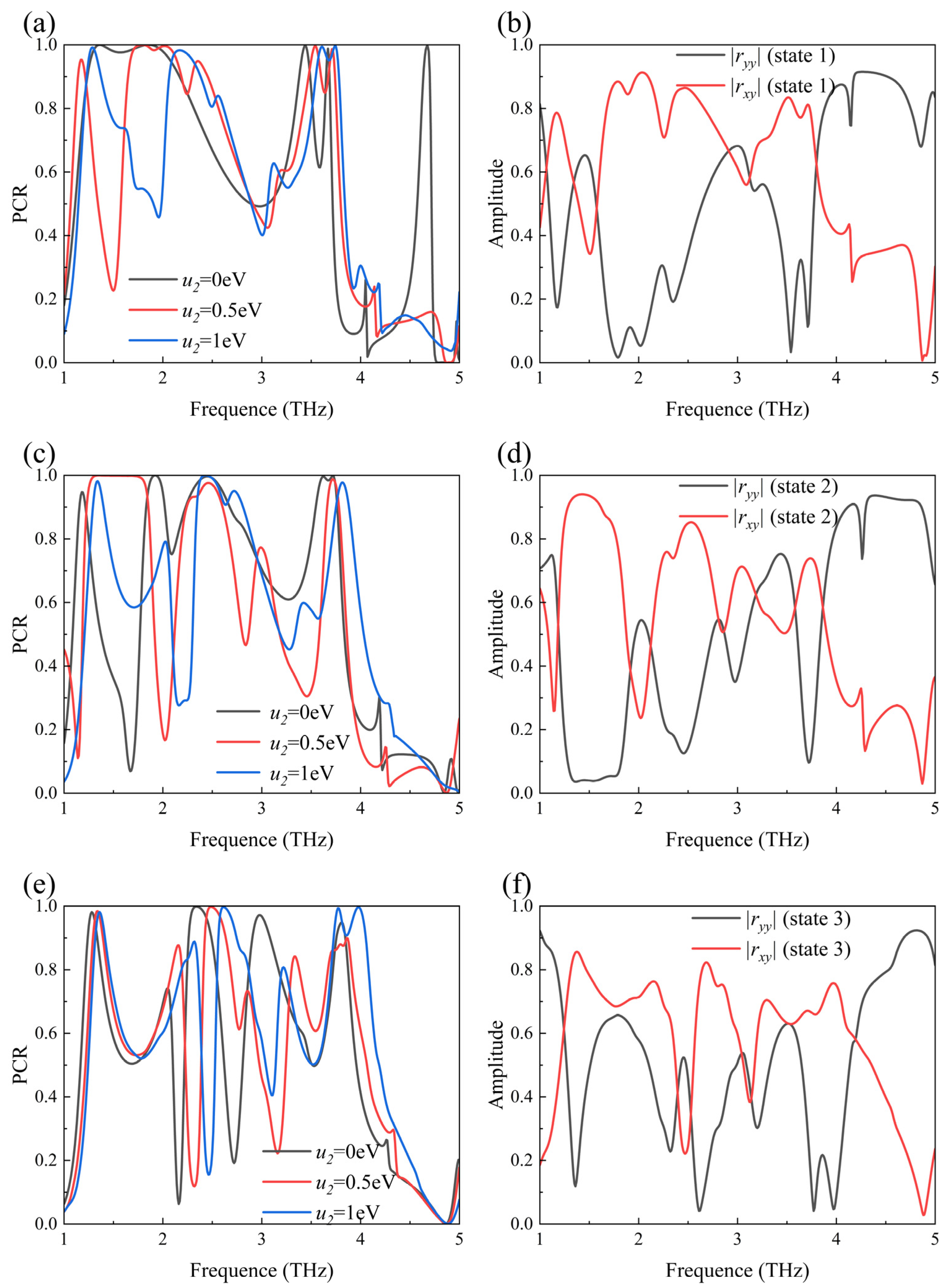 Sensors 24 05044 g002