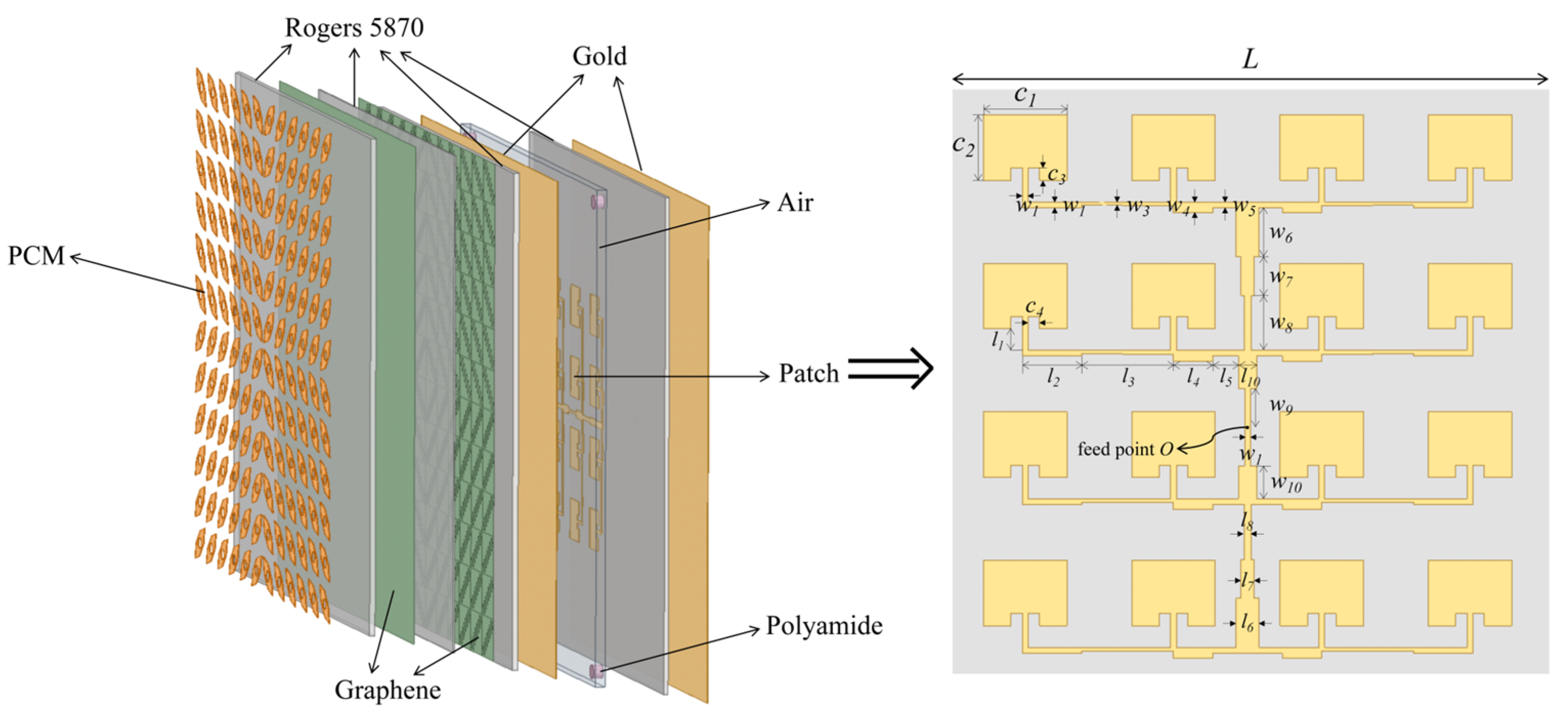 Sensors 24 05044 g005