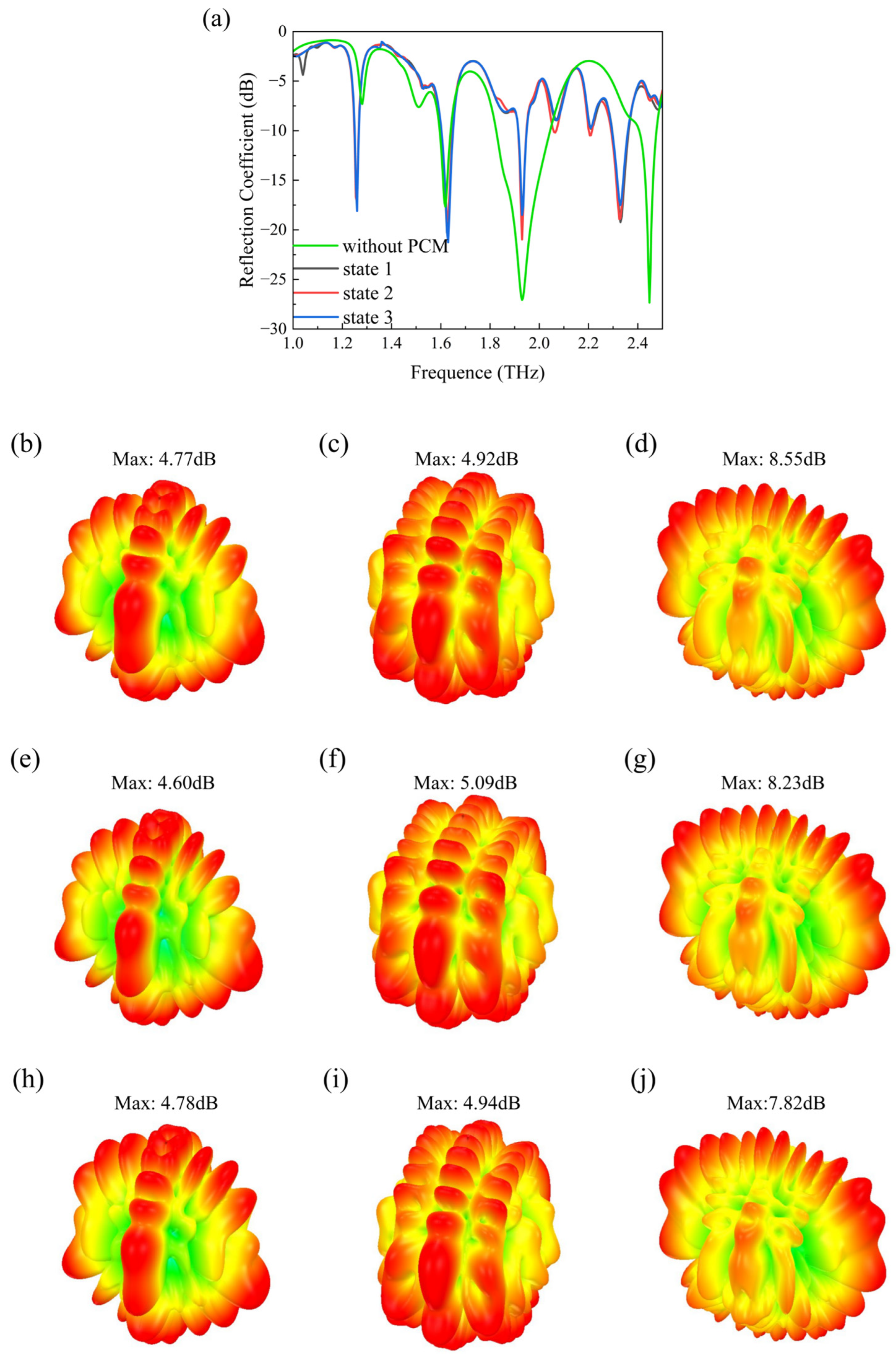 Sensors 24 05044 g006