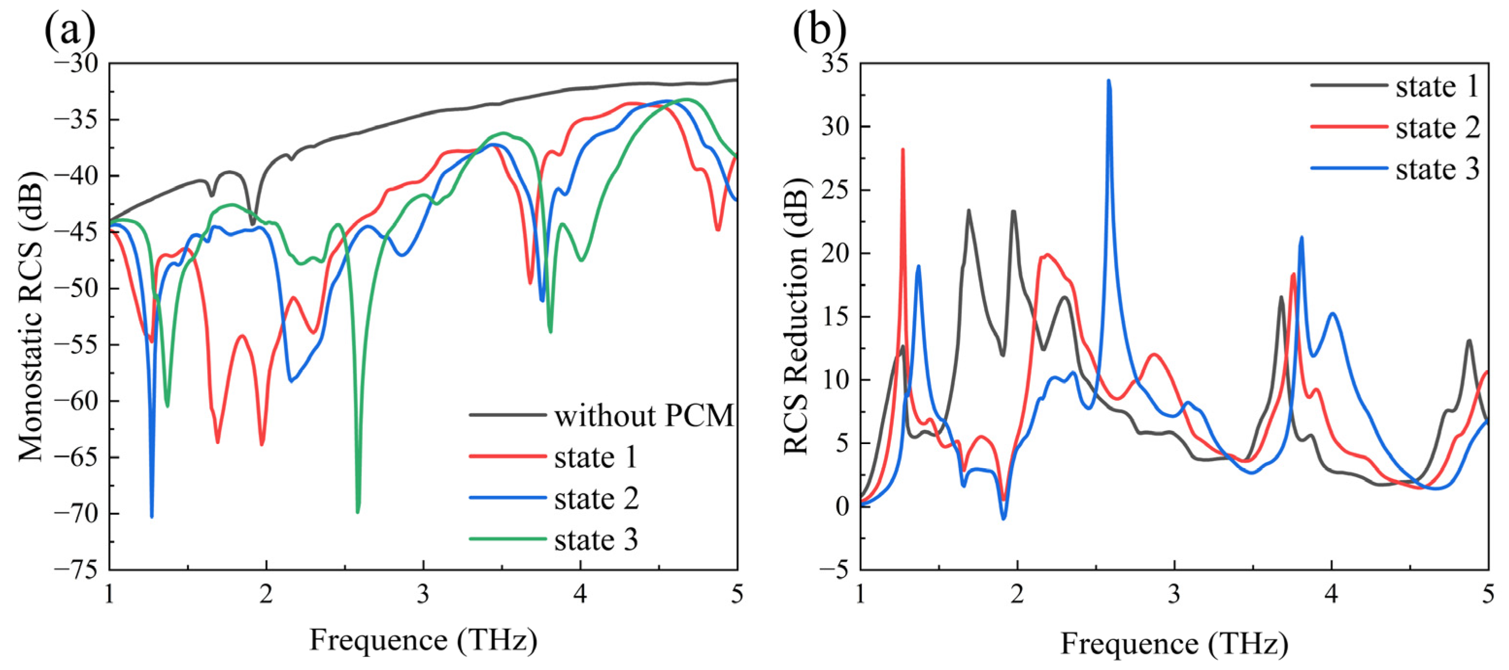 Sensors 24 05044 g007