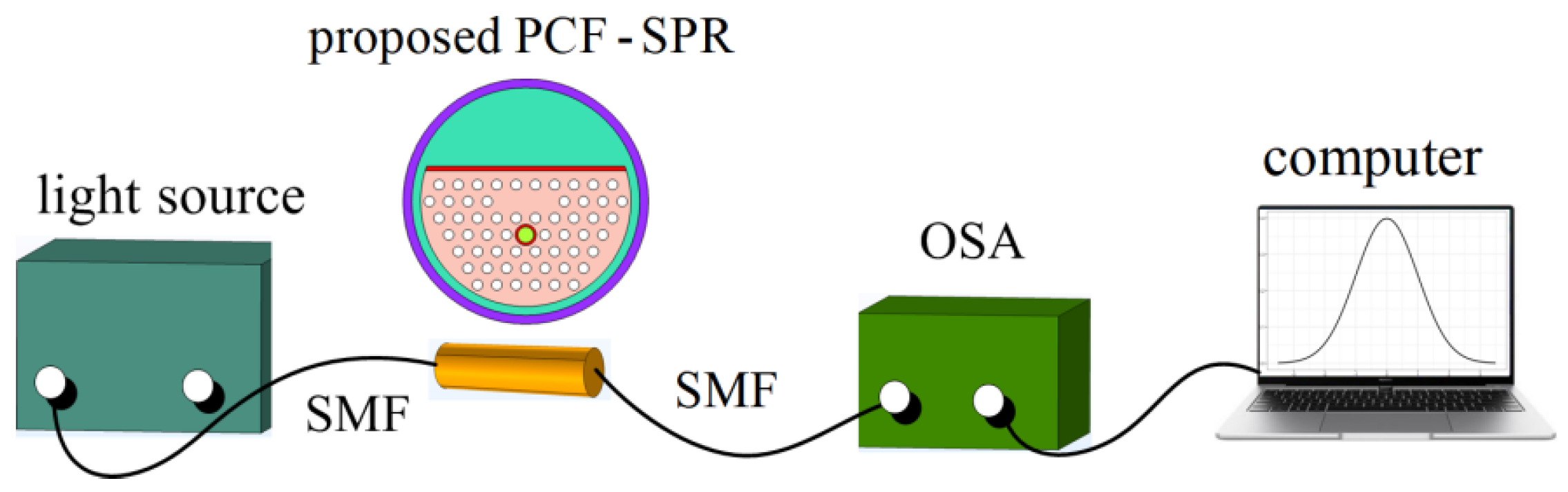 Sensors 24 05050 g003