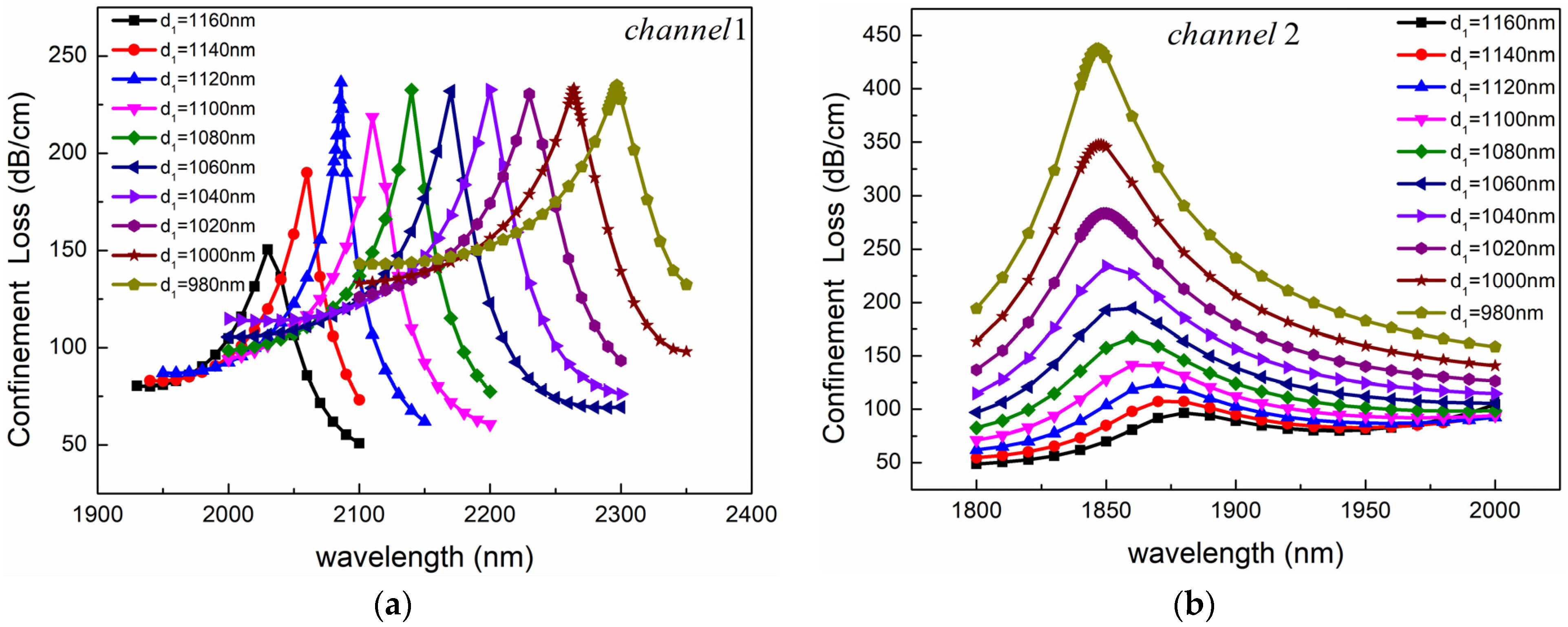 Sensors 24 05050 g007