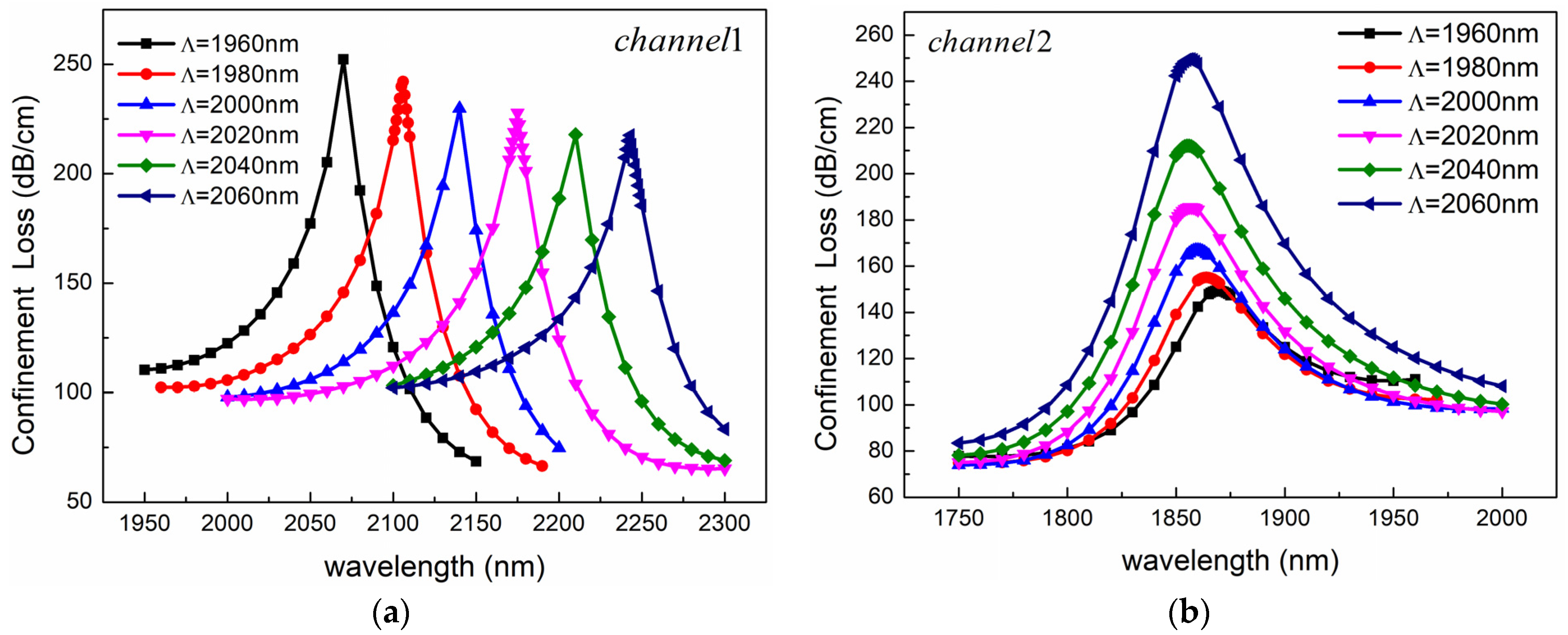 Sensors 24 05050 g008
