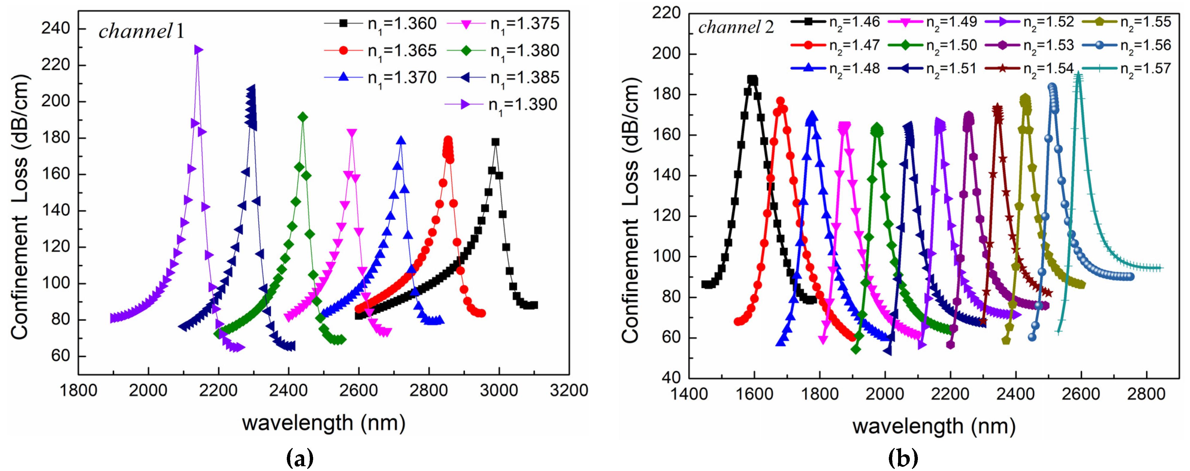 Sensors 24 05050 g014