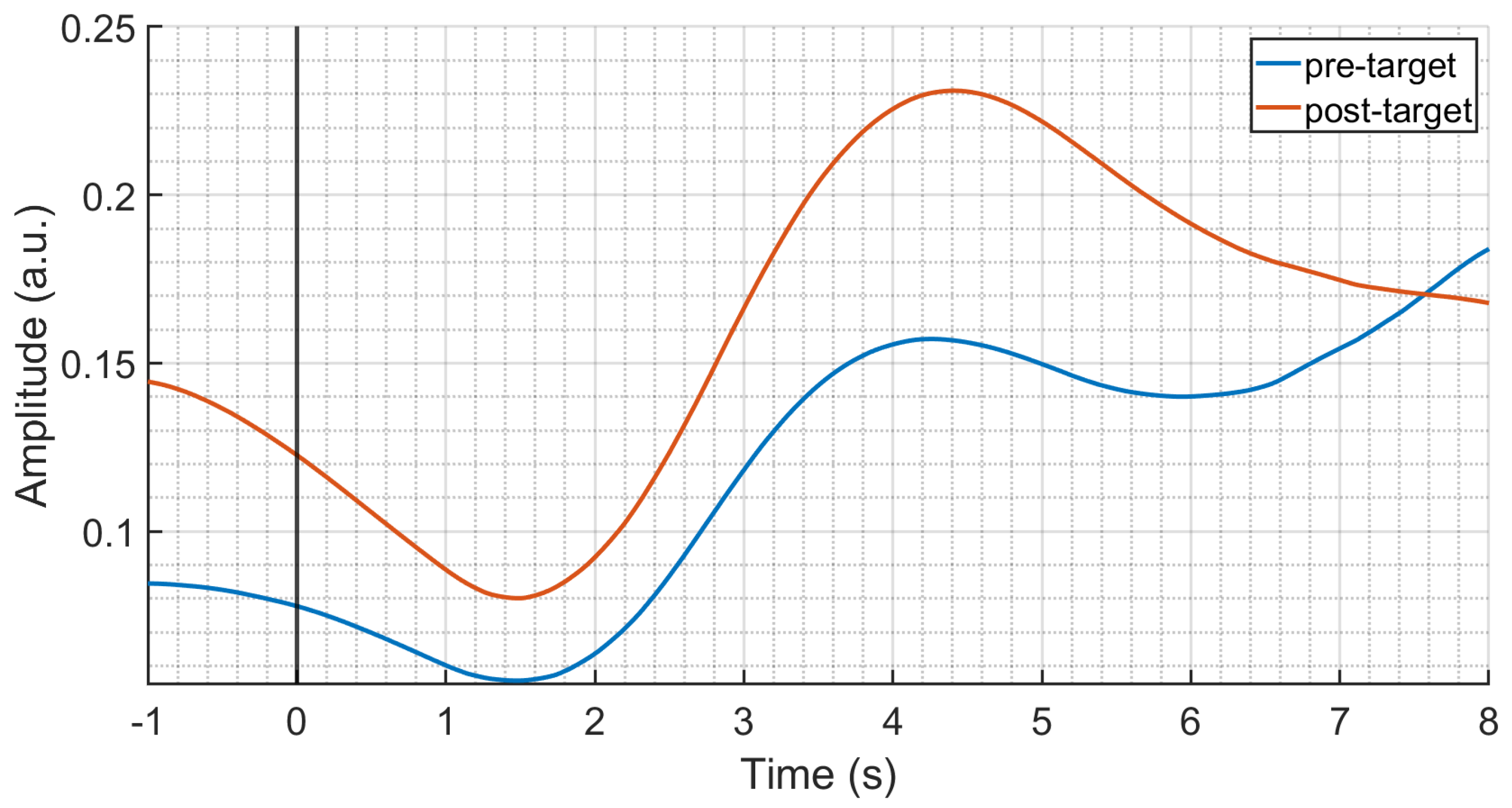 Sensors 24 05053 g007