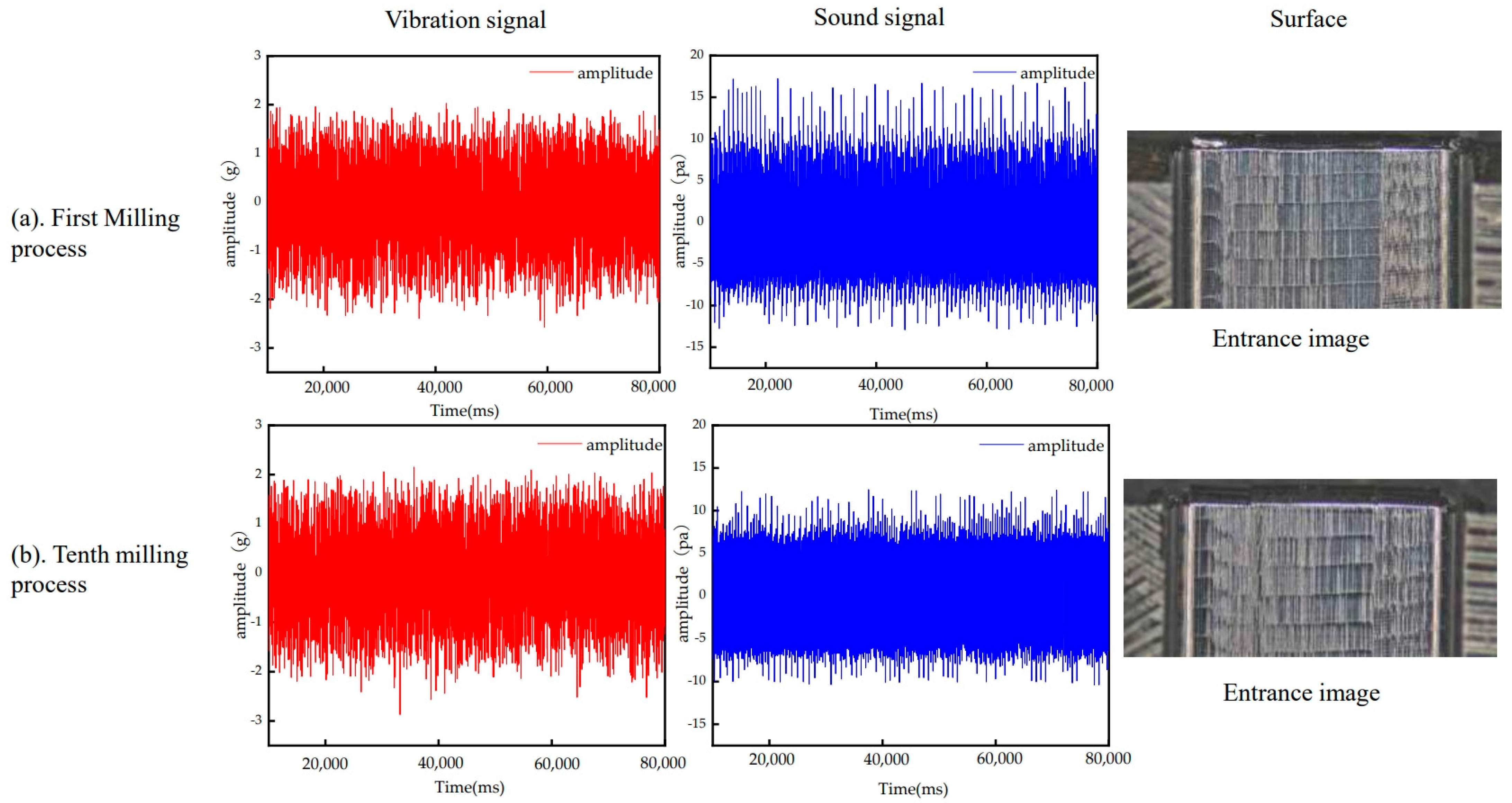 Sensors 24 05055 g003