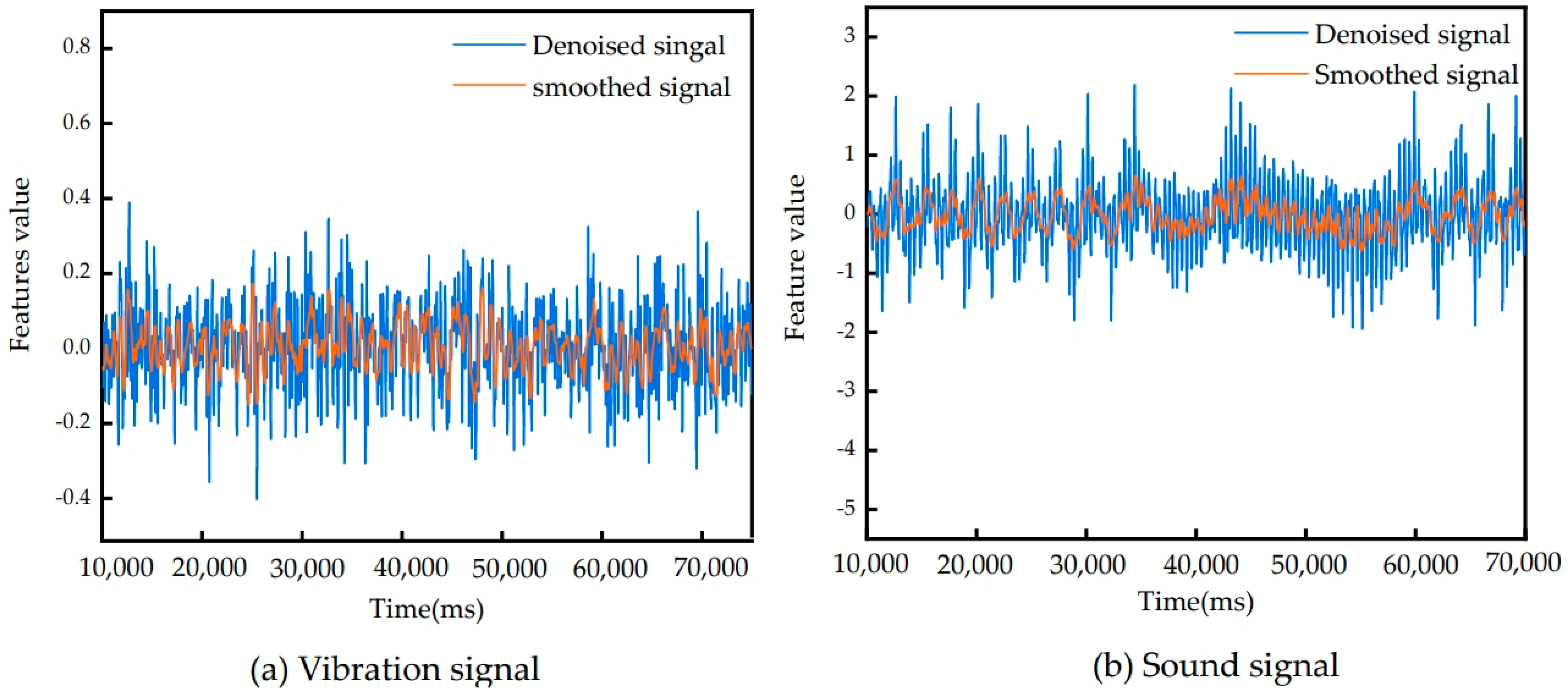 Sensors 24 05055 g005